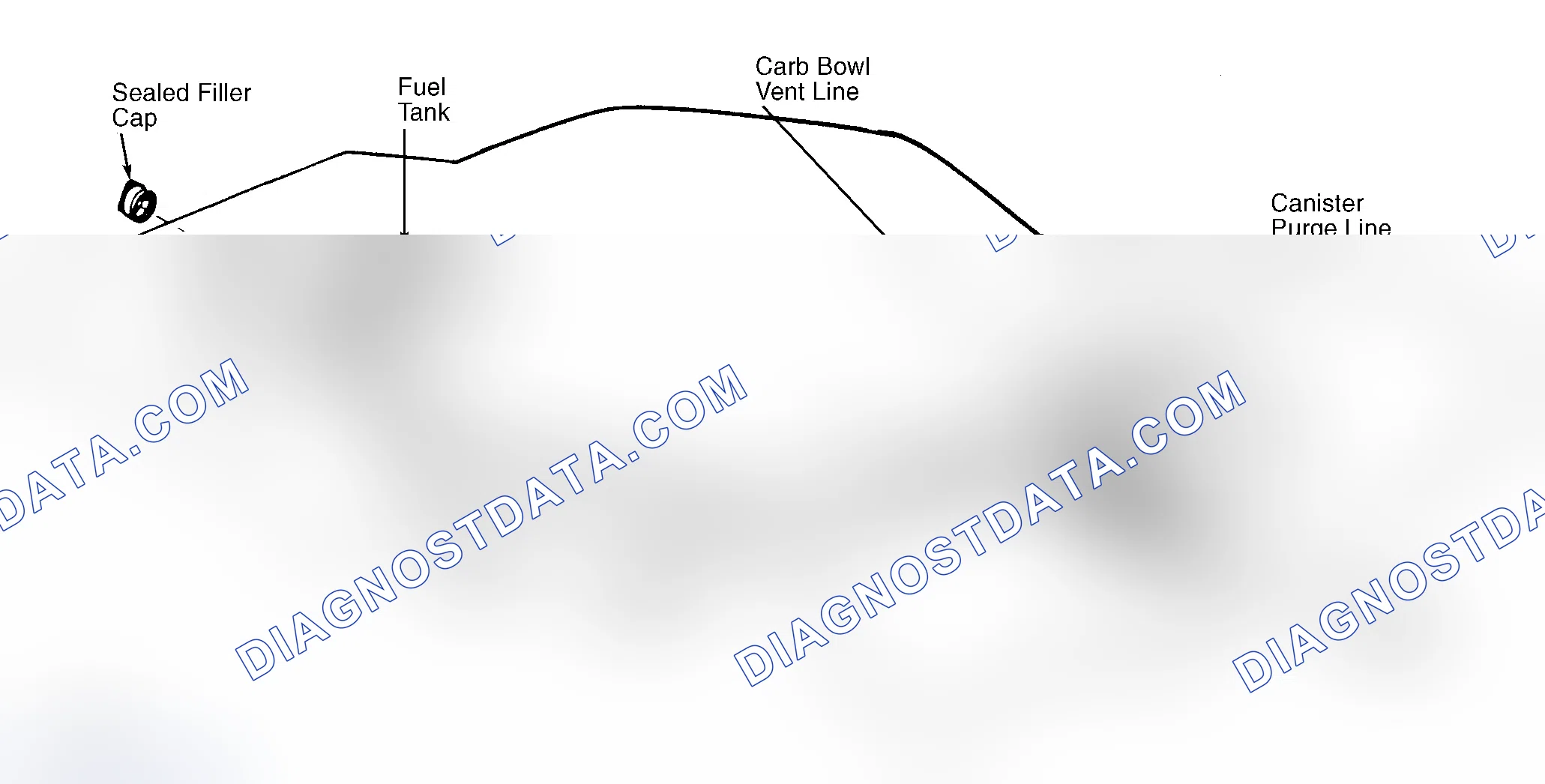 Scheme 4: Typical Fuel Evaporative System