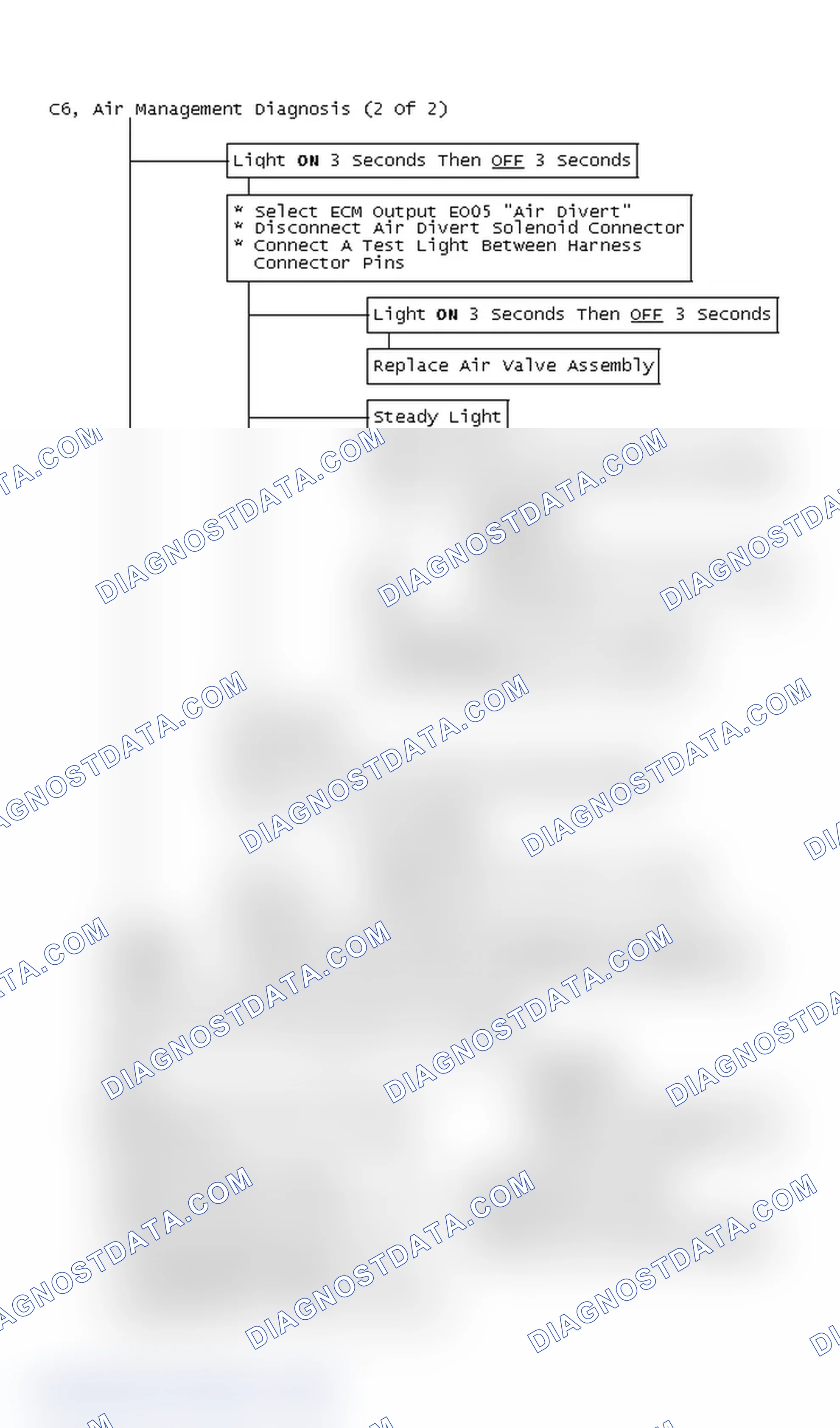 Scheme 186: Flow Chart C6, Air Management Diagnosis (2 Of 2)