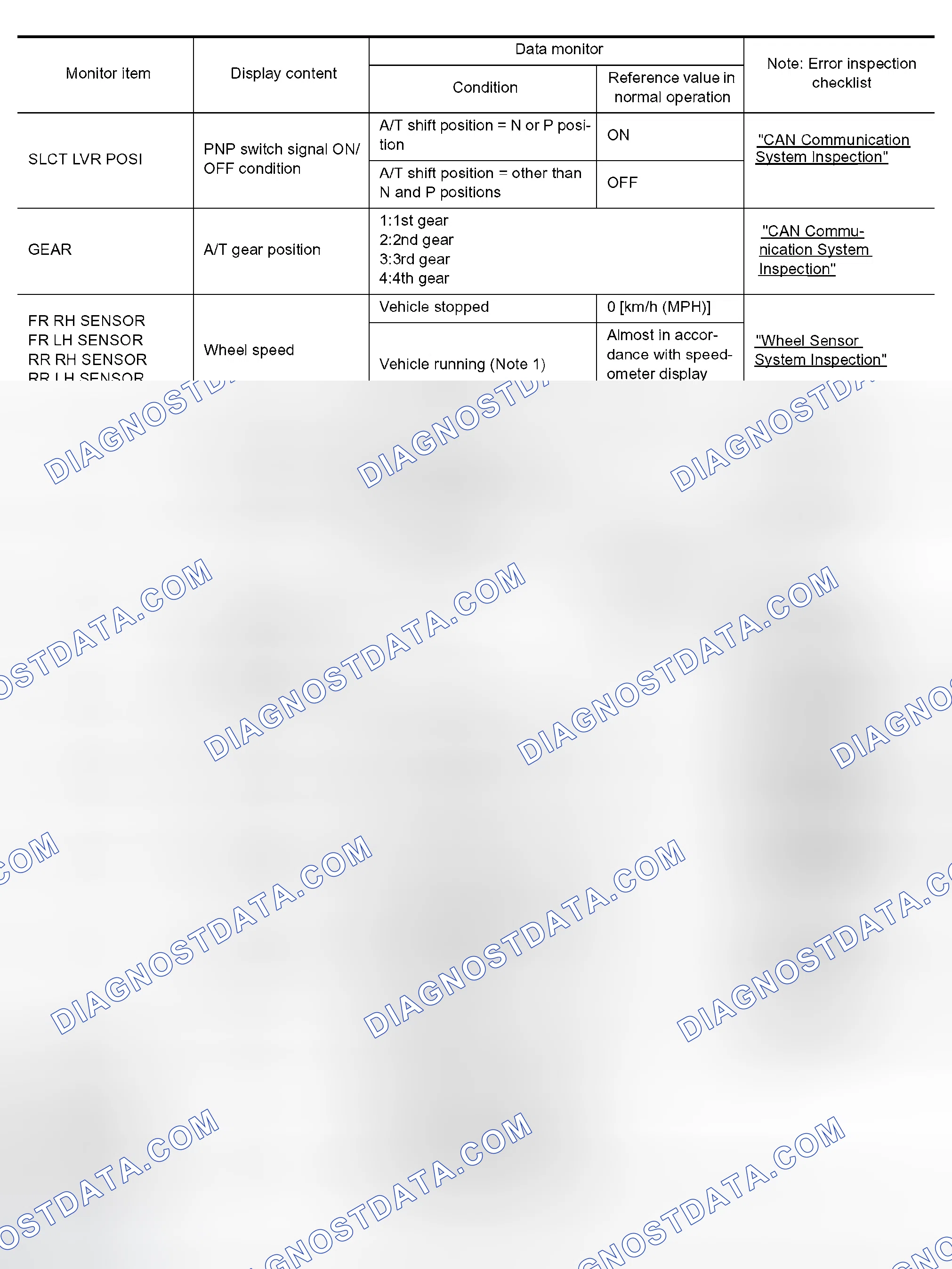 Scheme 86