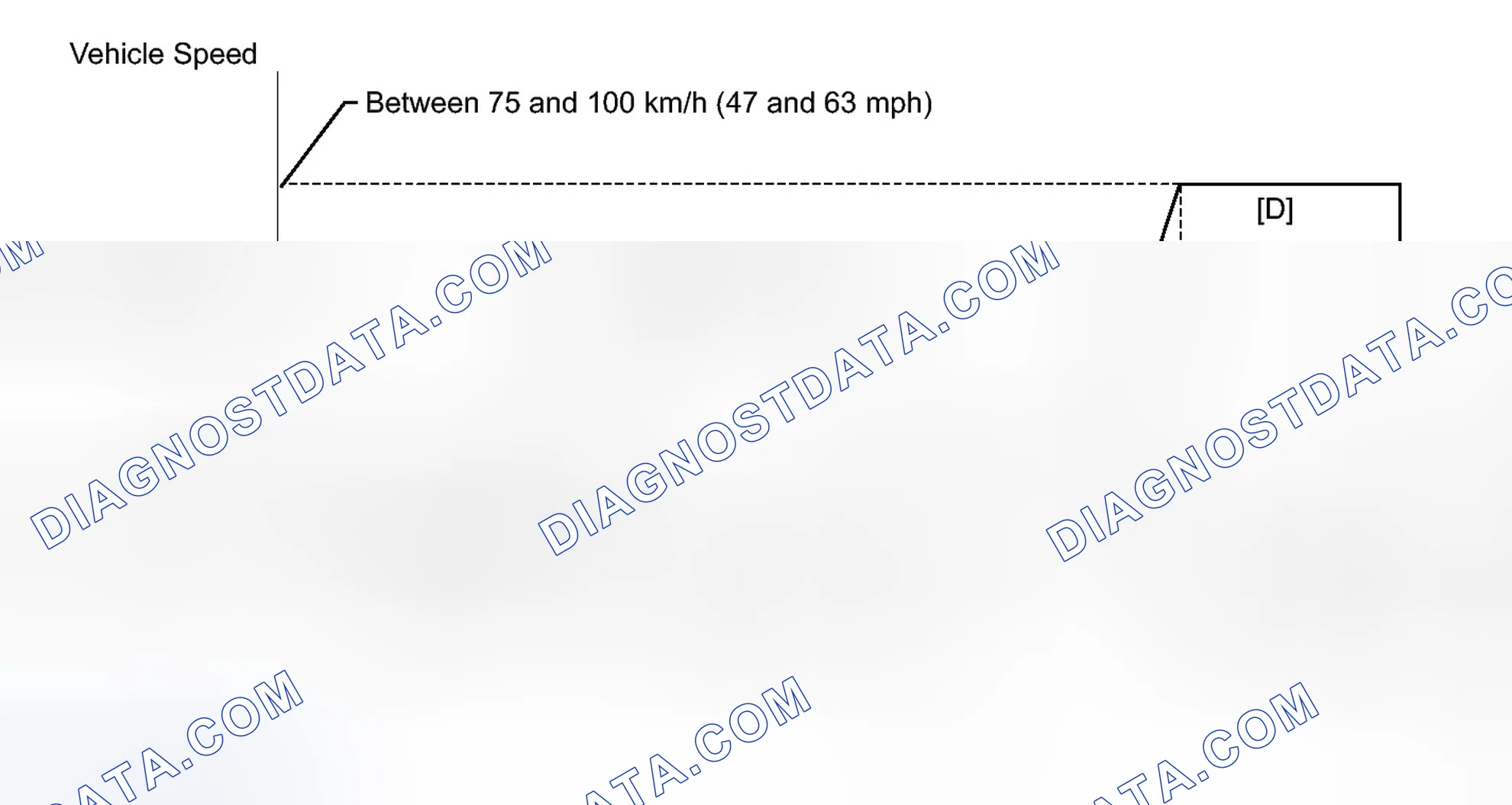 Scheme 320: CONFIRMATION DRIVING PATTERN