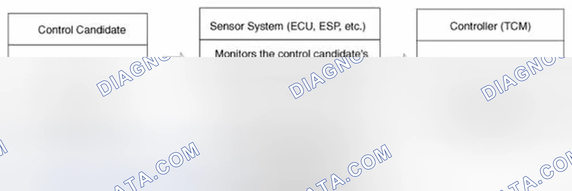 Scheme 119: Control System Composition