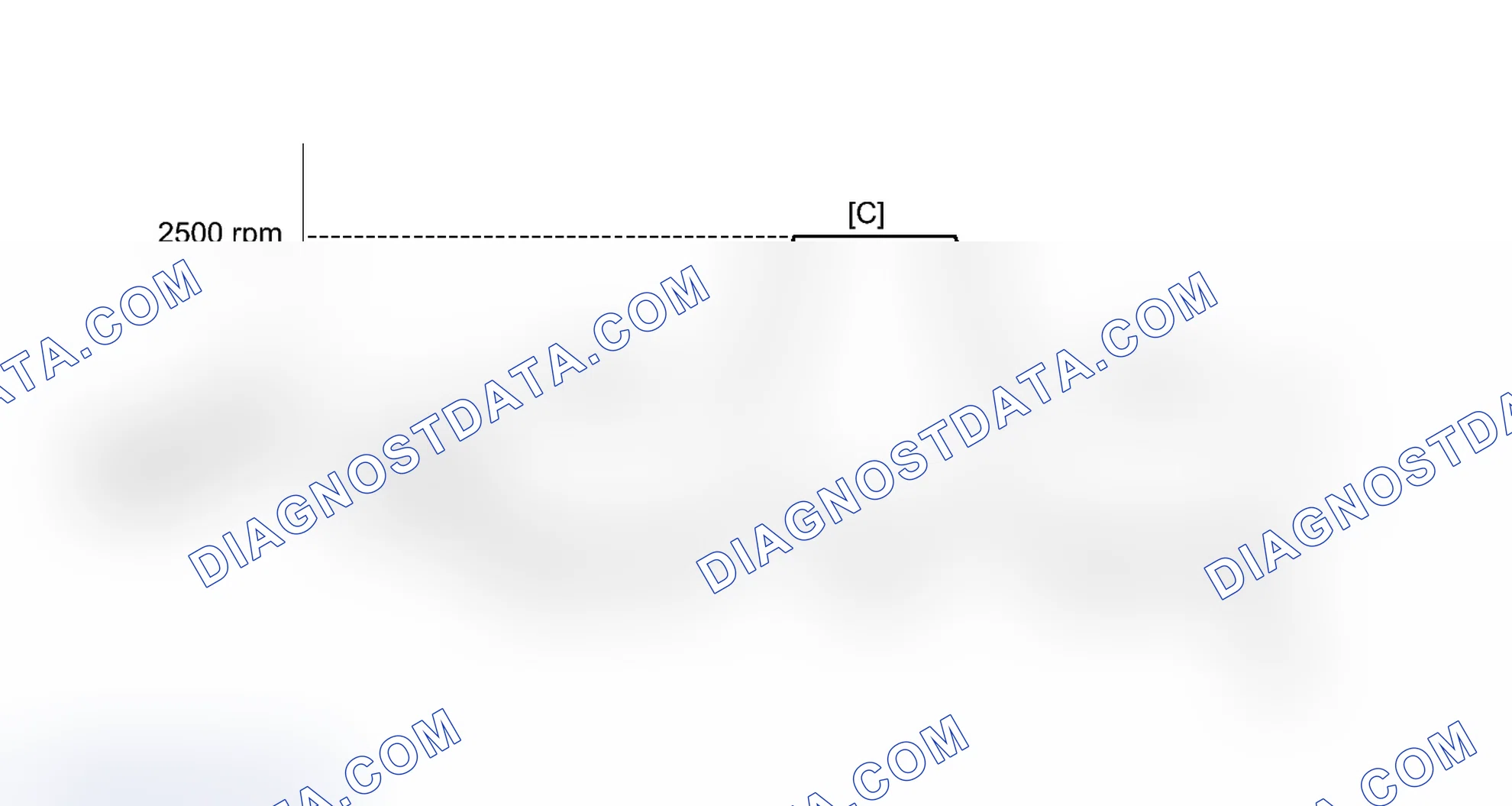 Scheme 109: CONFIRMATION DRIVING PATTERN