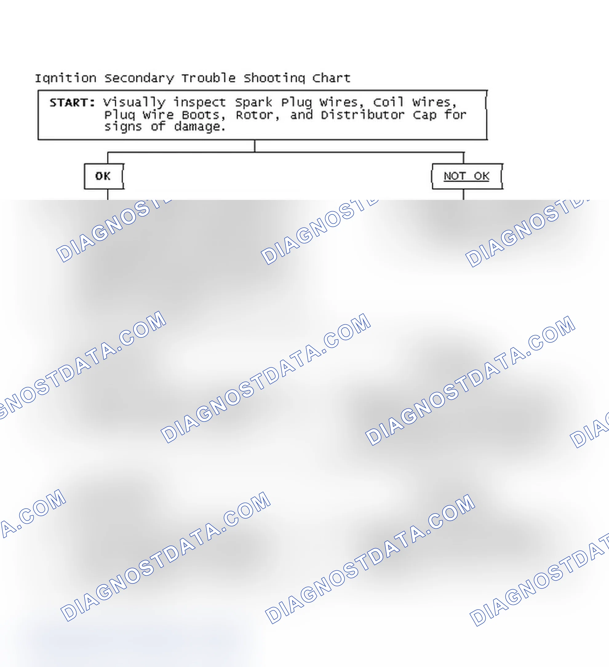 Scheme 3: Ignition Secondary Trouble Shooting Chart