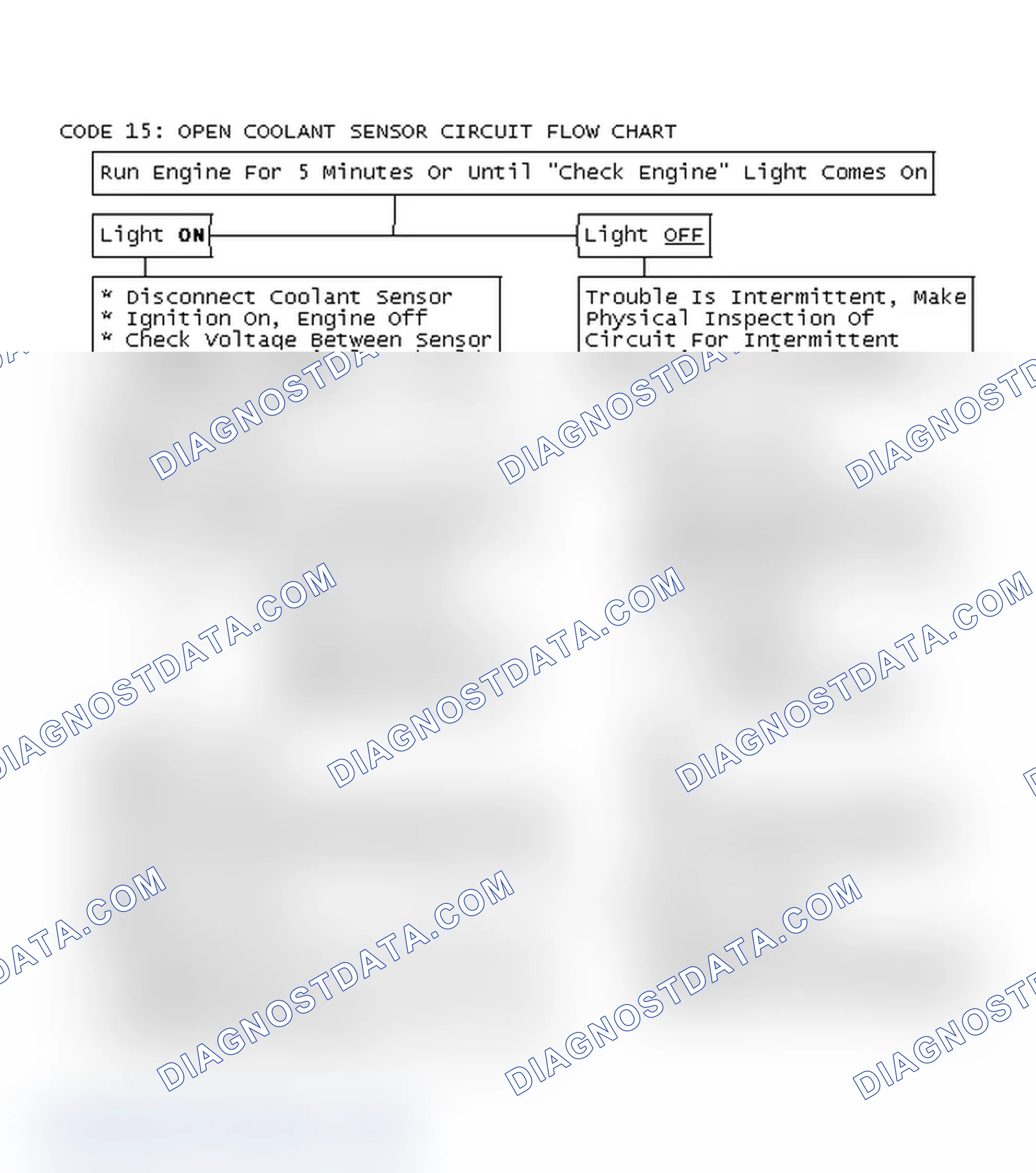 Scheme 151: Code 15: Open Coolant Sensor Circuit Flow Chart