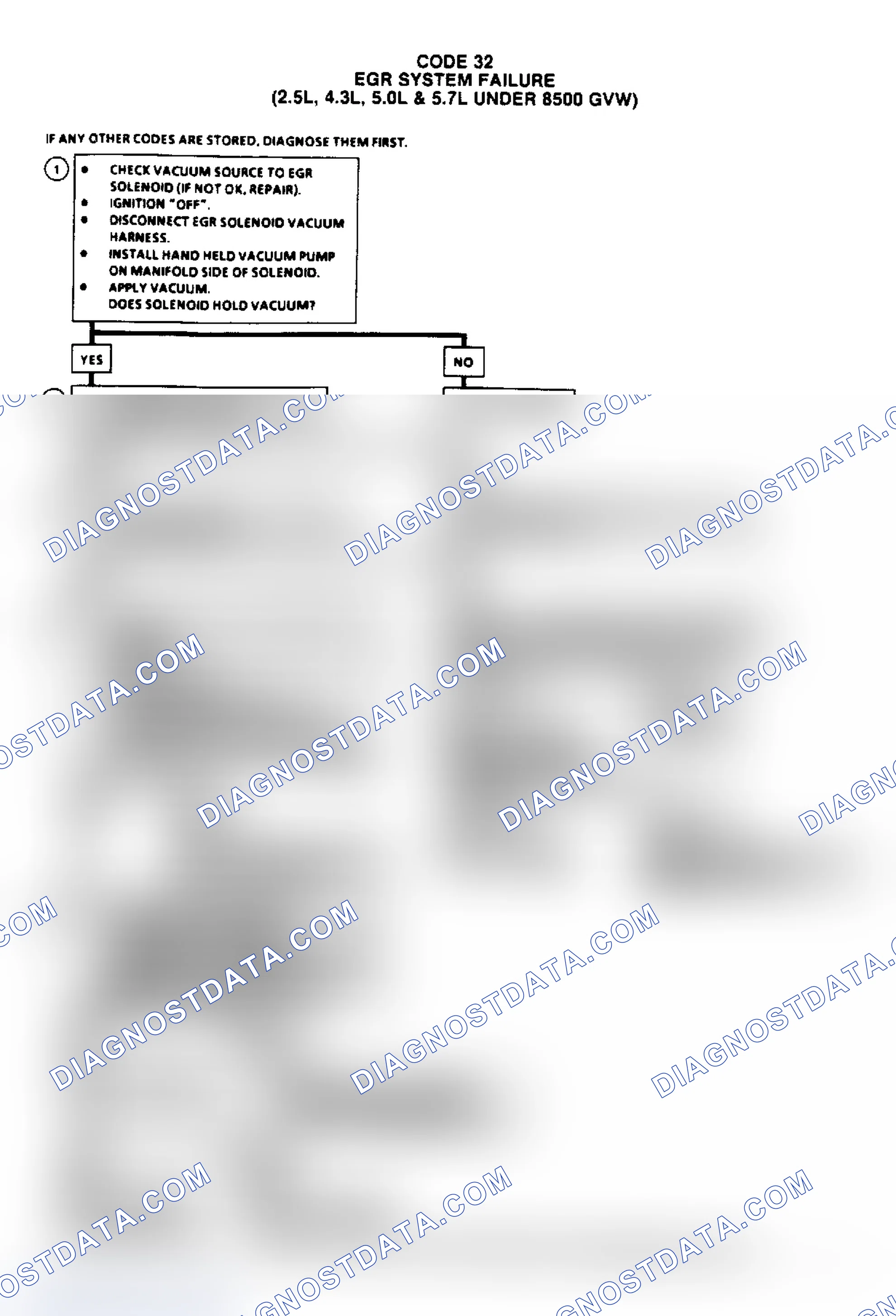Scheme 131: Code 32 - EGR System Failure (2.5/4.3/5.0/5.7L Under 8500 GVW)