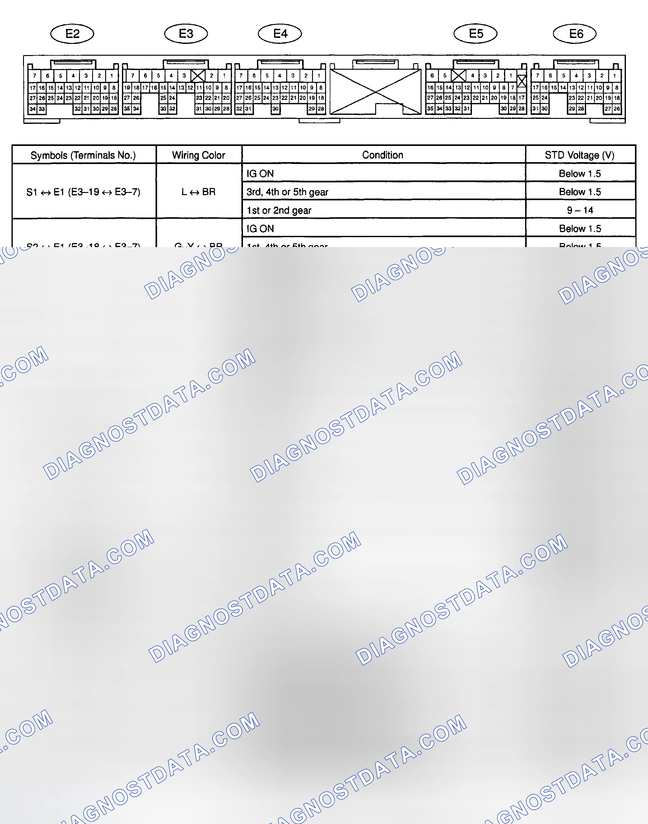Scheme 29: PIN VOLTAGE TESTS