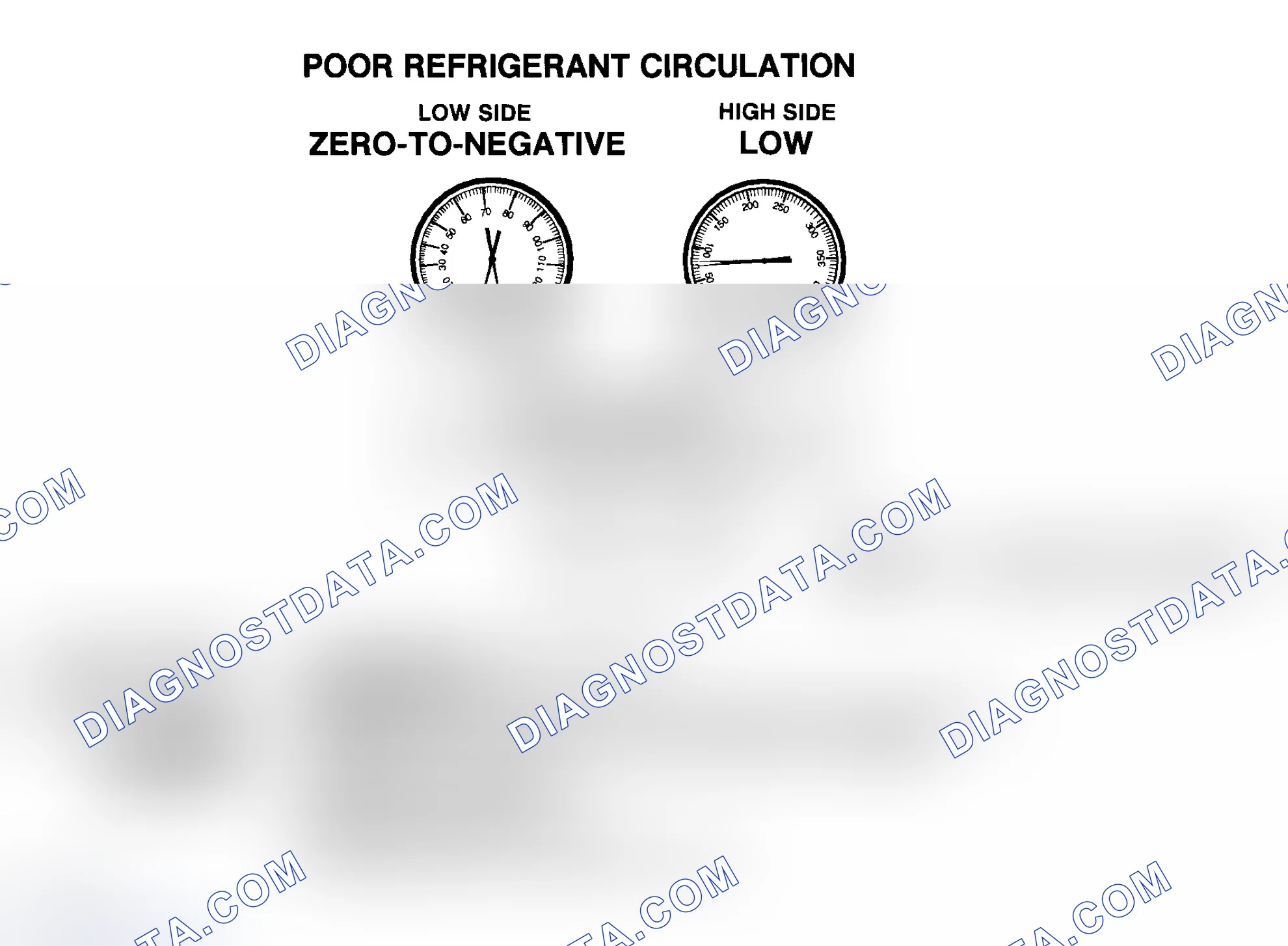Scheme 13: Poor R-134a Refrigerant Circulation