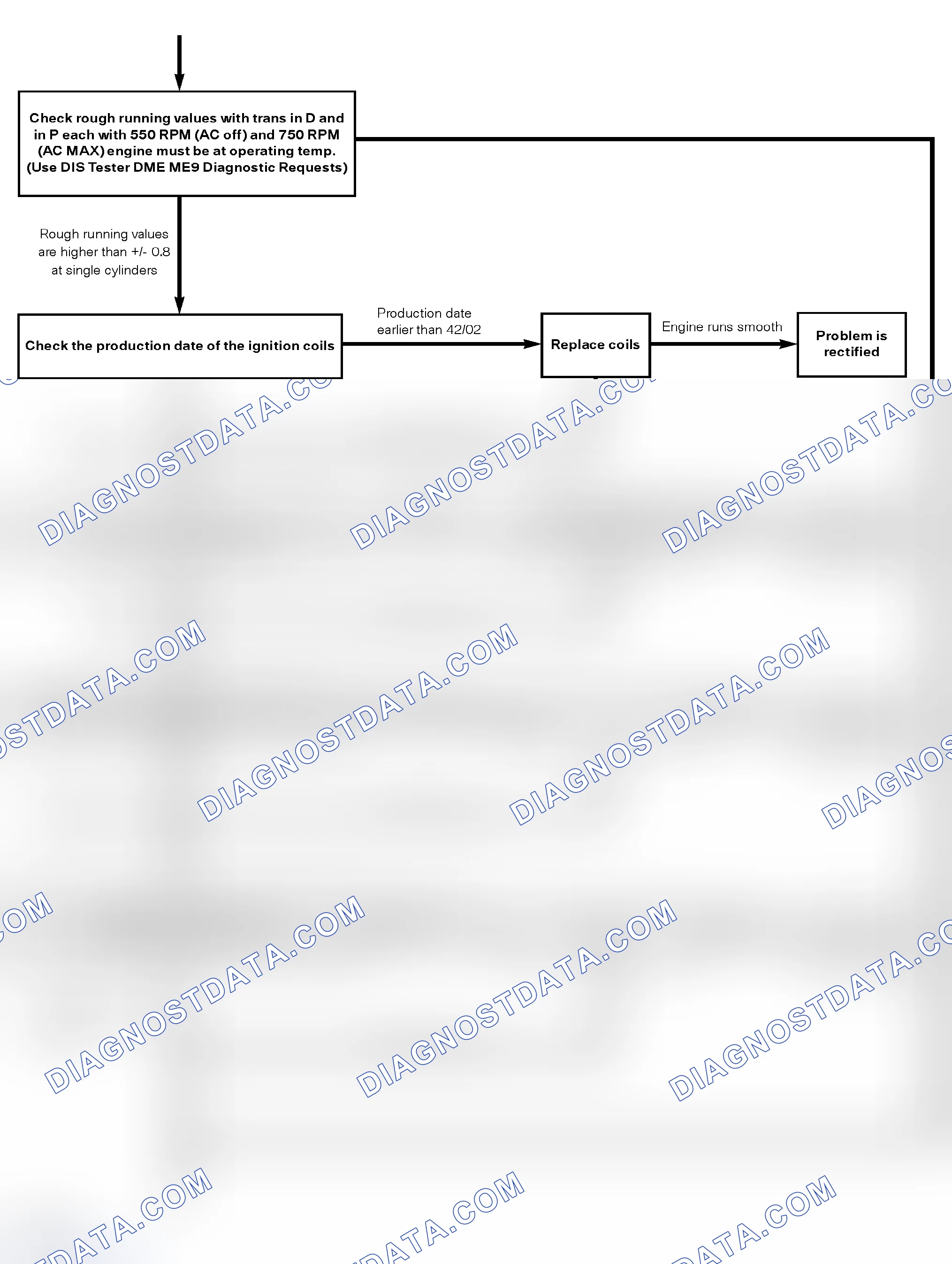 Scheme 31