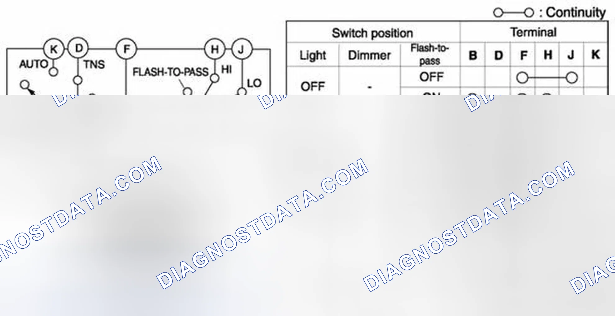 Scheme 51: Identifying Light Switch Connector Terminals With Continuity Chart