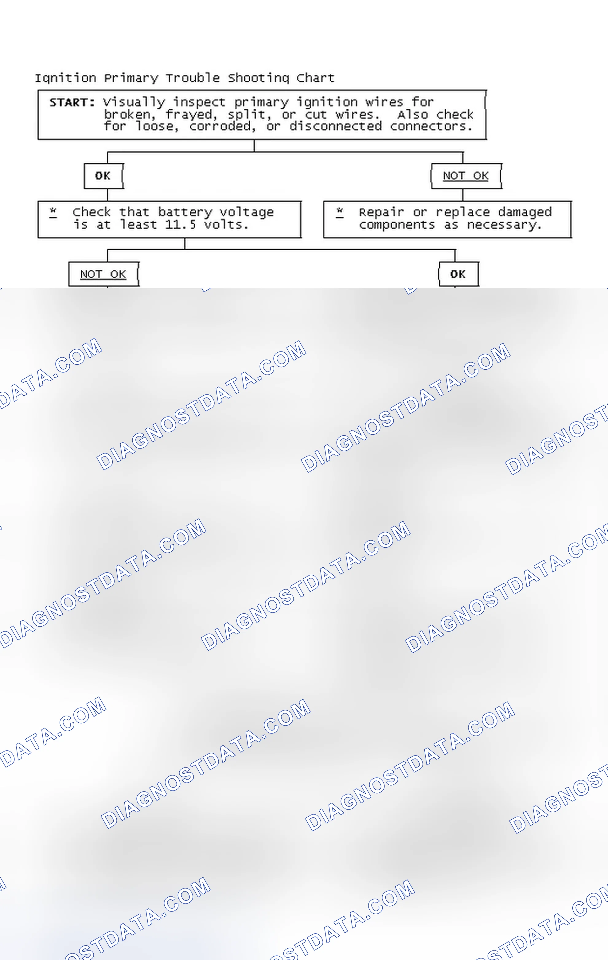 Scheme 2: Ignition Primary Trouble Shooting Chart