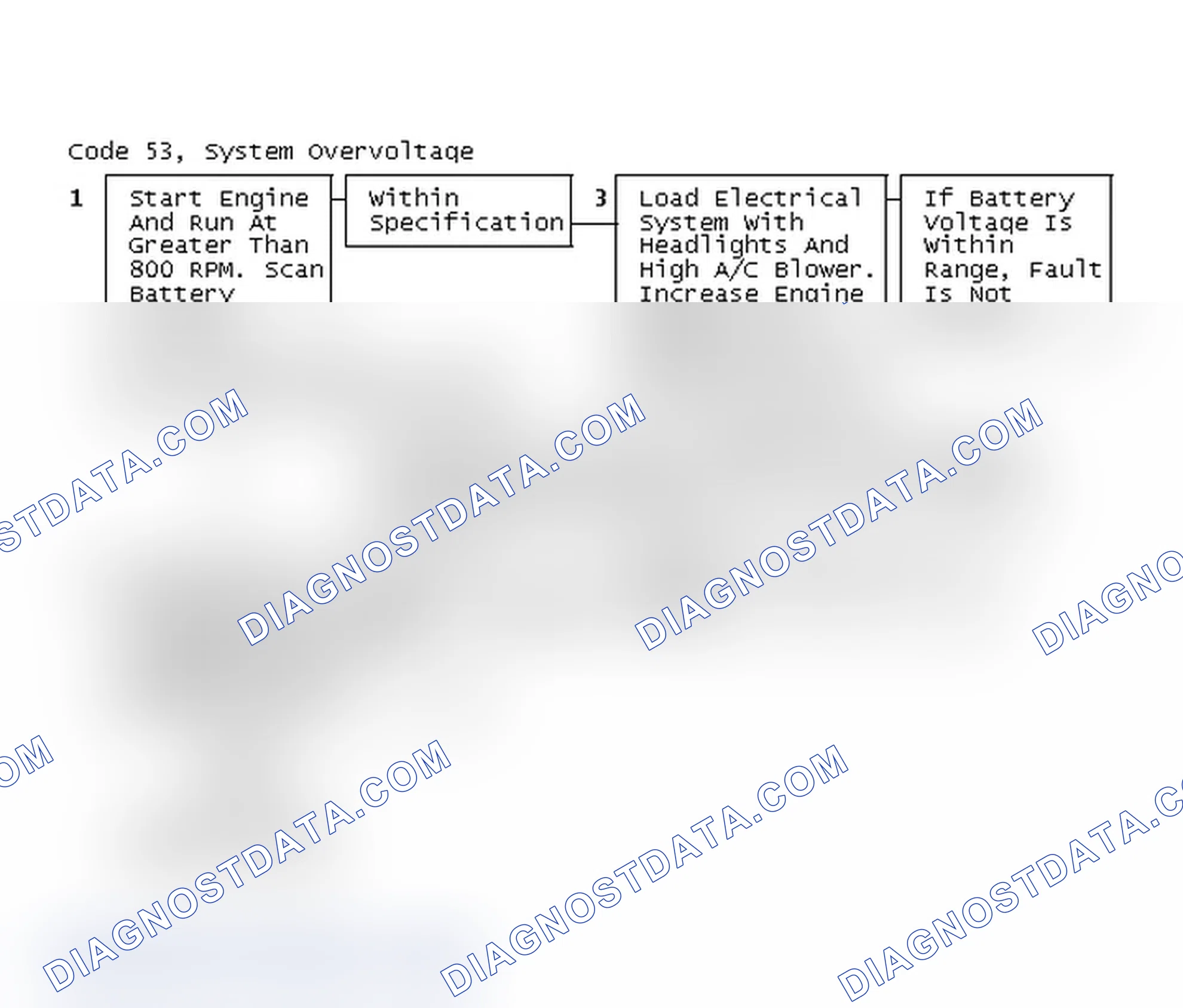 Scheme 264: Code 53, System Overvoltage