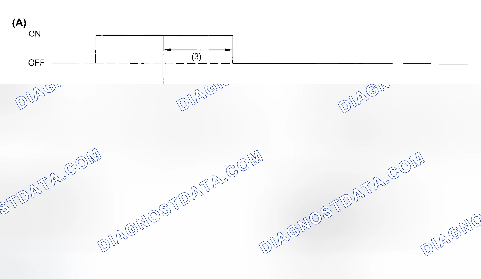 Scheme 2: OPERATION OF SPORT INDICATOR LIGHT