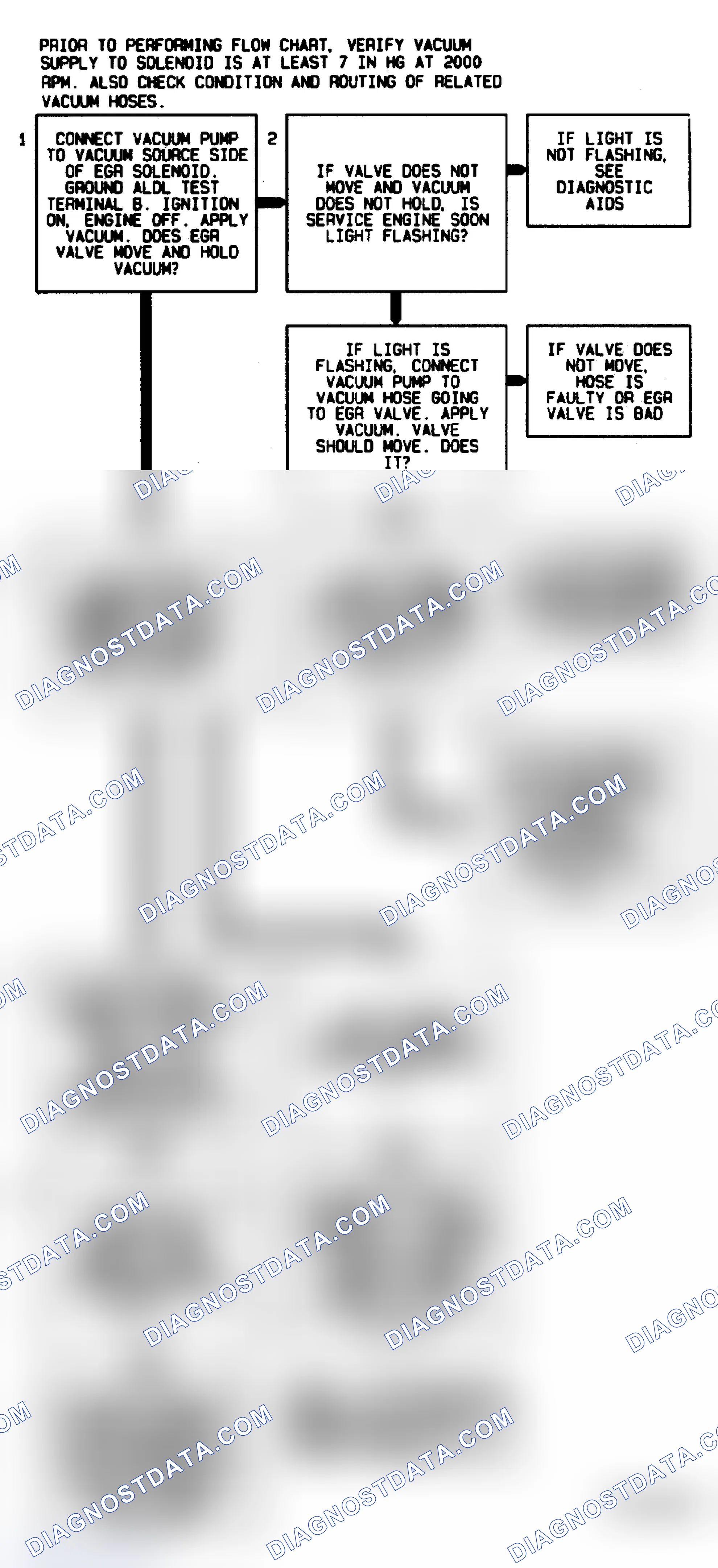 Scheme 259: Code 32 Flow Chart ("C" & "K" Series M/T) EGR Circuit Error