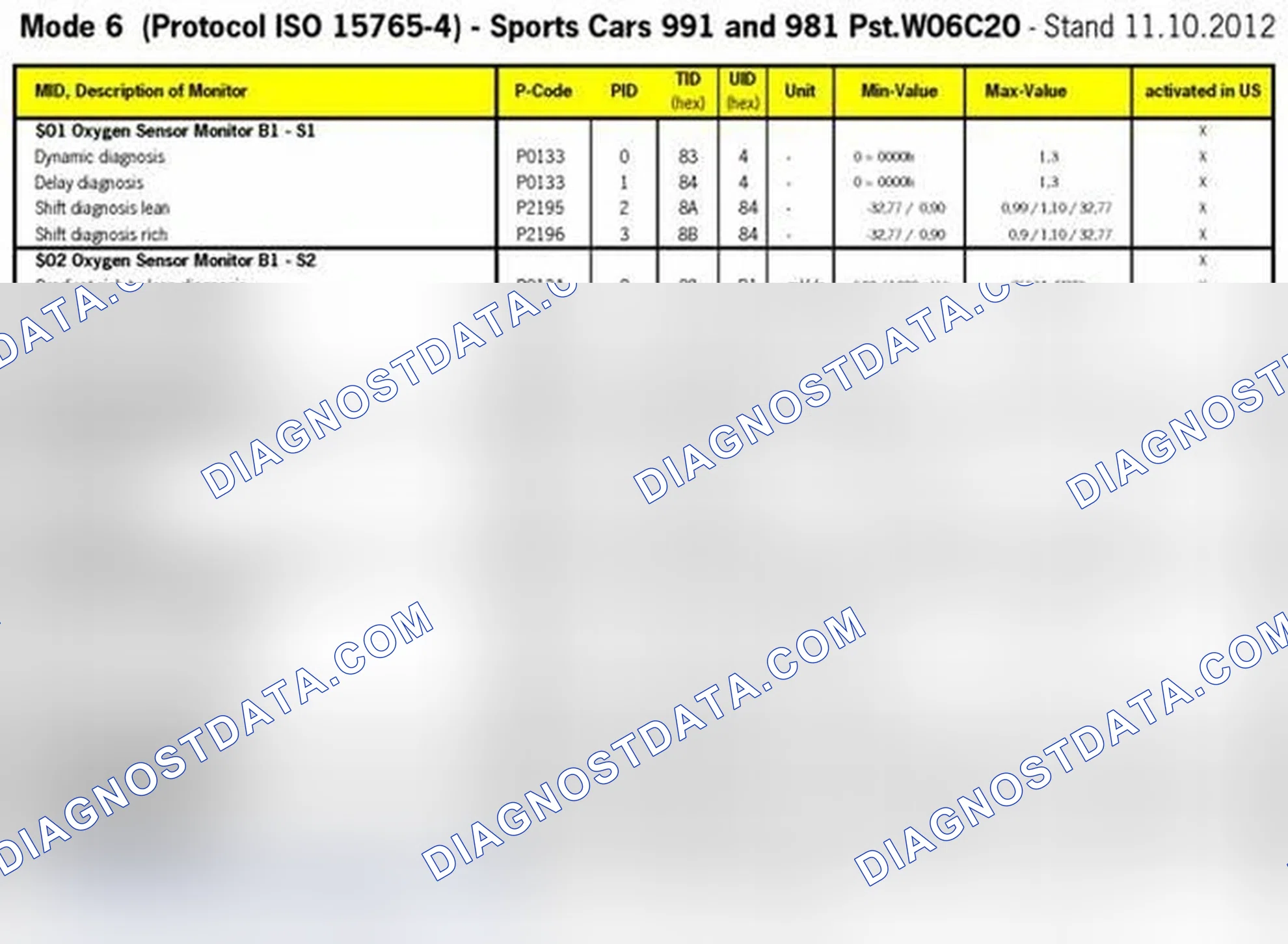 Scheme 13: MODE 6 DATA 2013