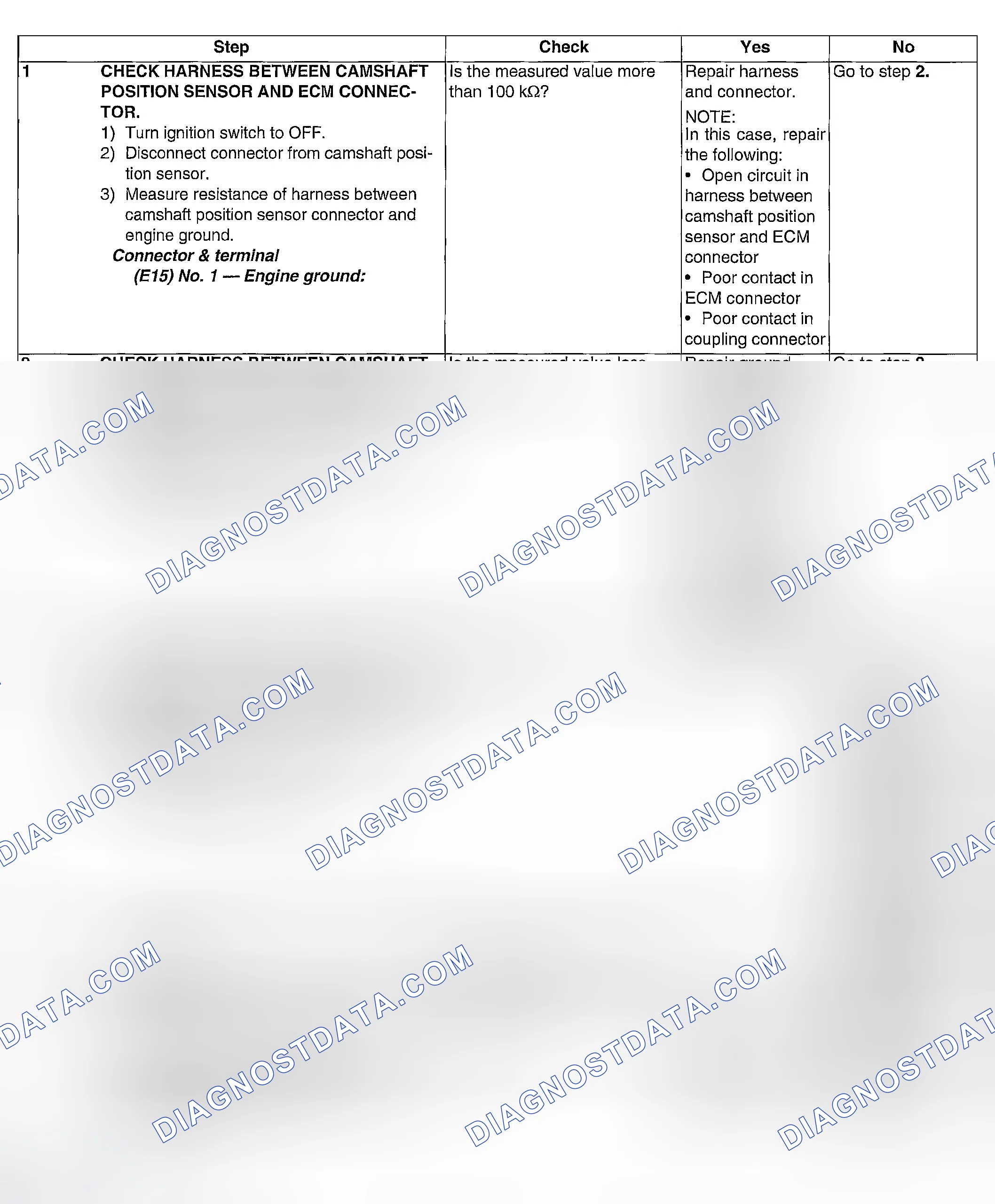 Scheme 142: DIAGNOSTIC PROCEDURE