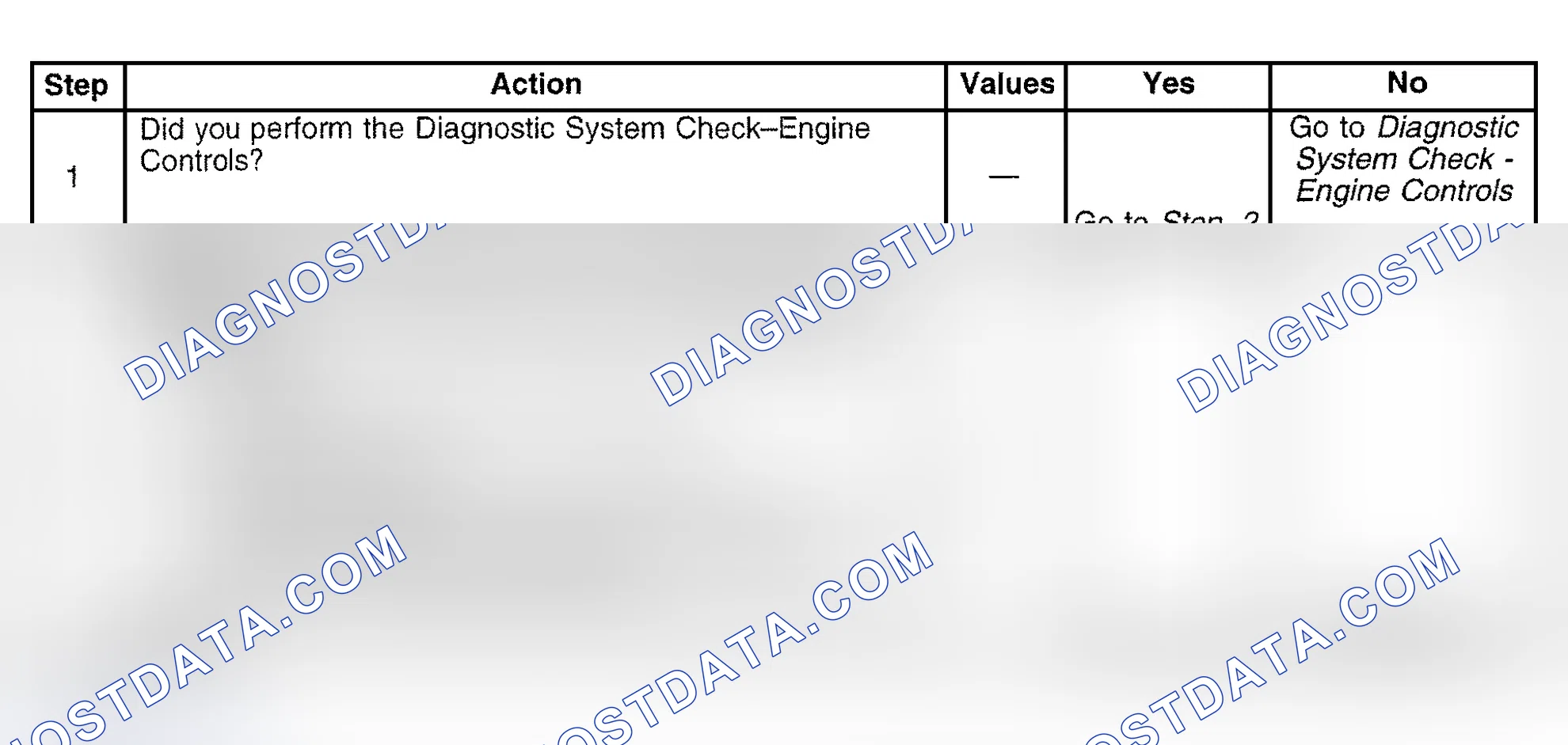 Scheme 560: Diagnostic Procedure
