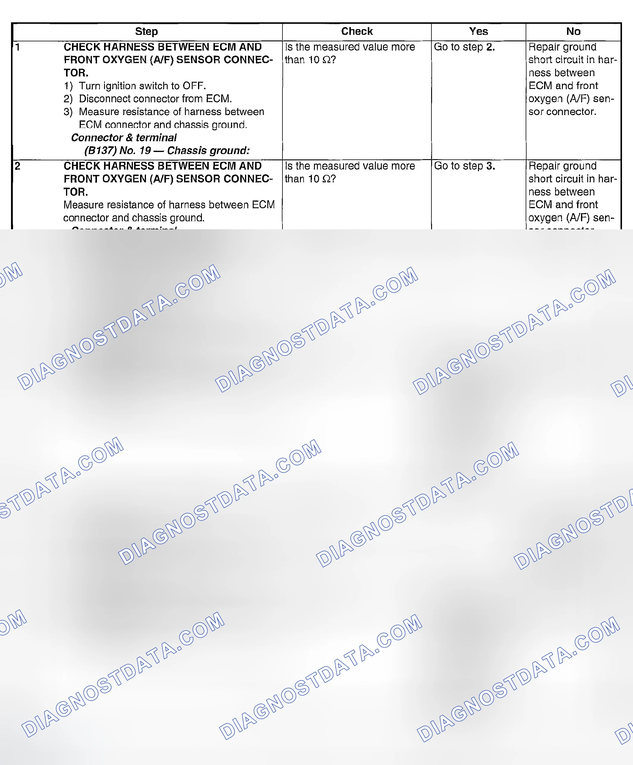 Scheme 1798: DIAGNOSTIC PROCEDURE