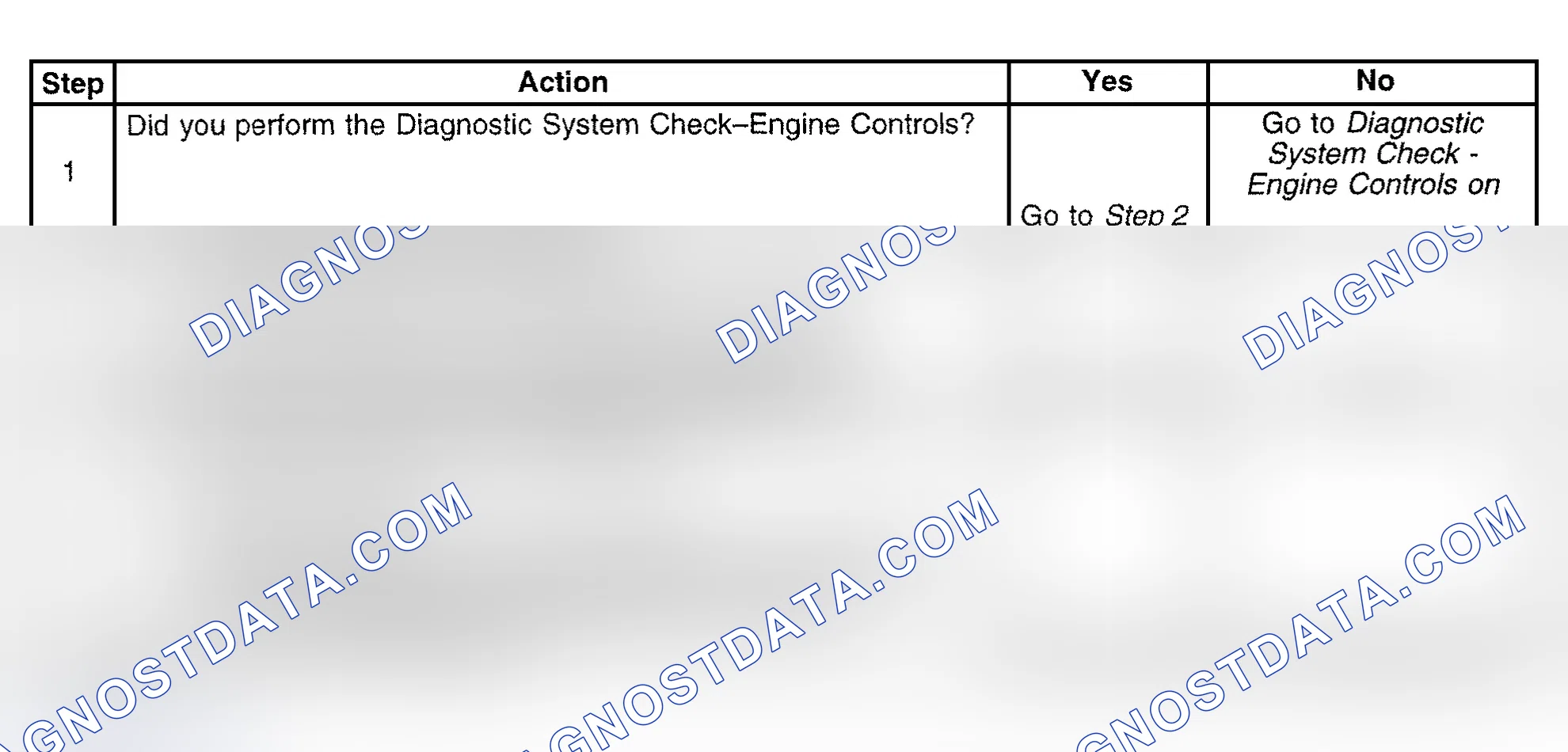 Scheme 404: Diagnostic Procedure