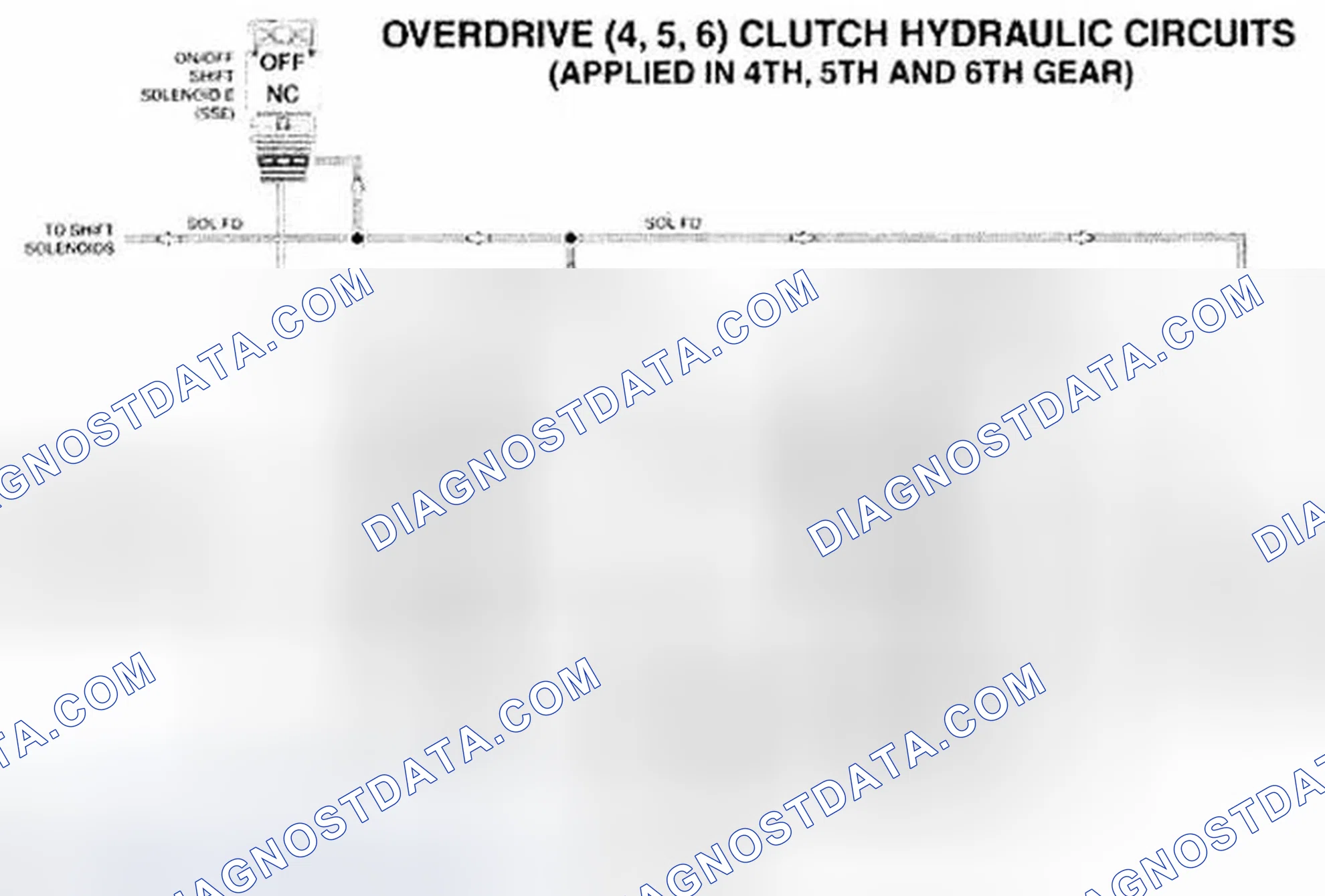 Scheme 527: Overdrive (4, 5, 6) Clutch Hydraulic Circuits