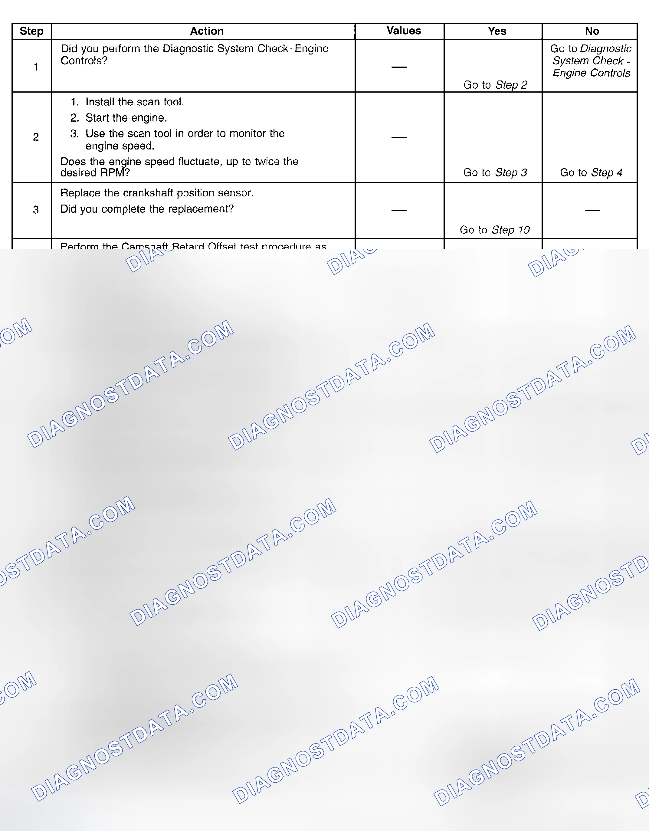 Scheme 193: Diagnostic Procedure