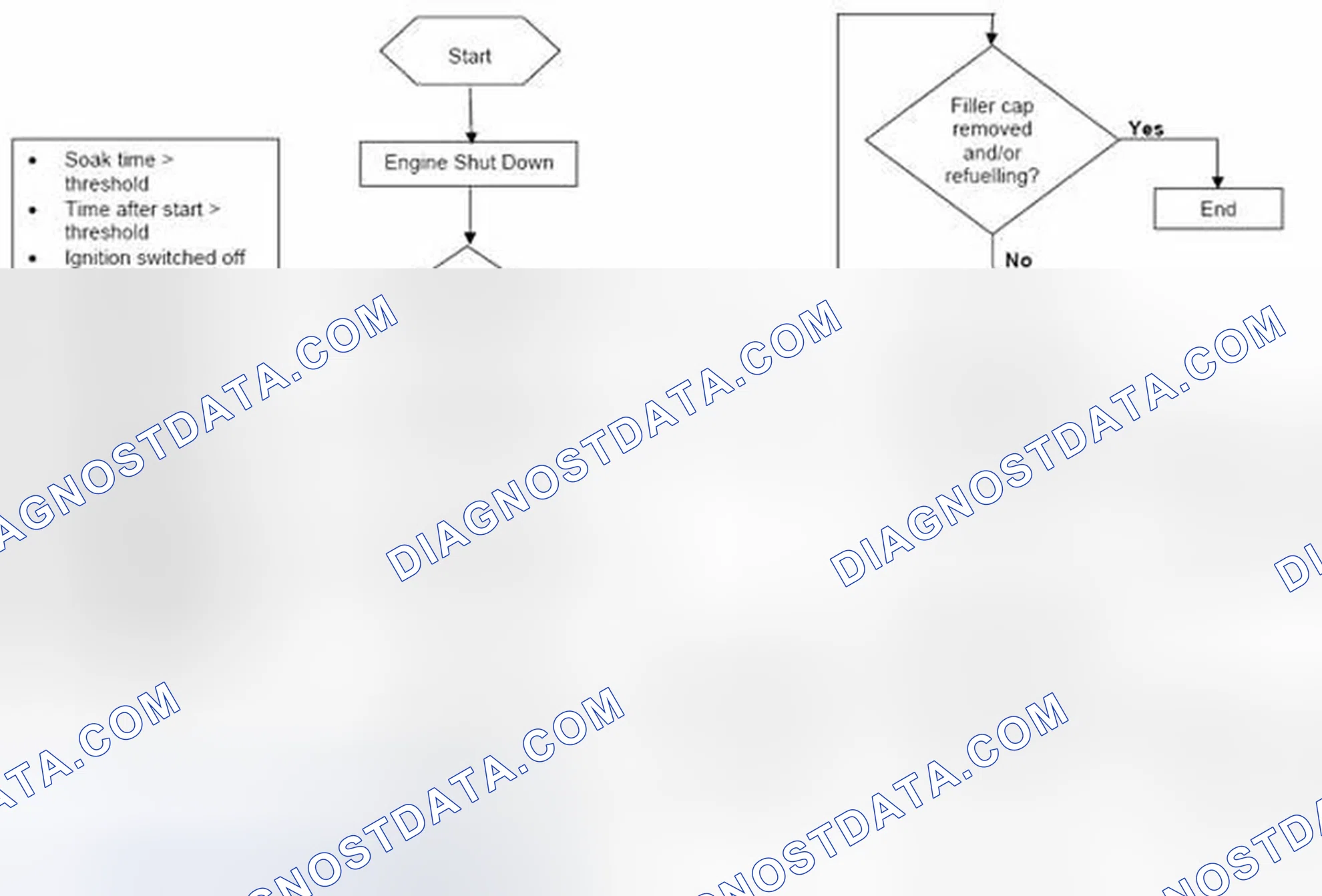 Scheme 10: 4.3.4 Monitoring Structure