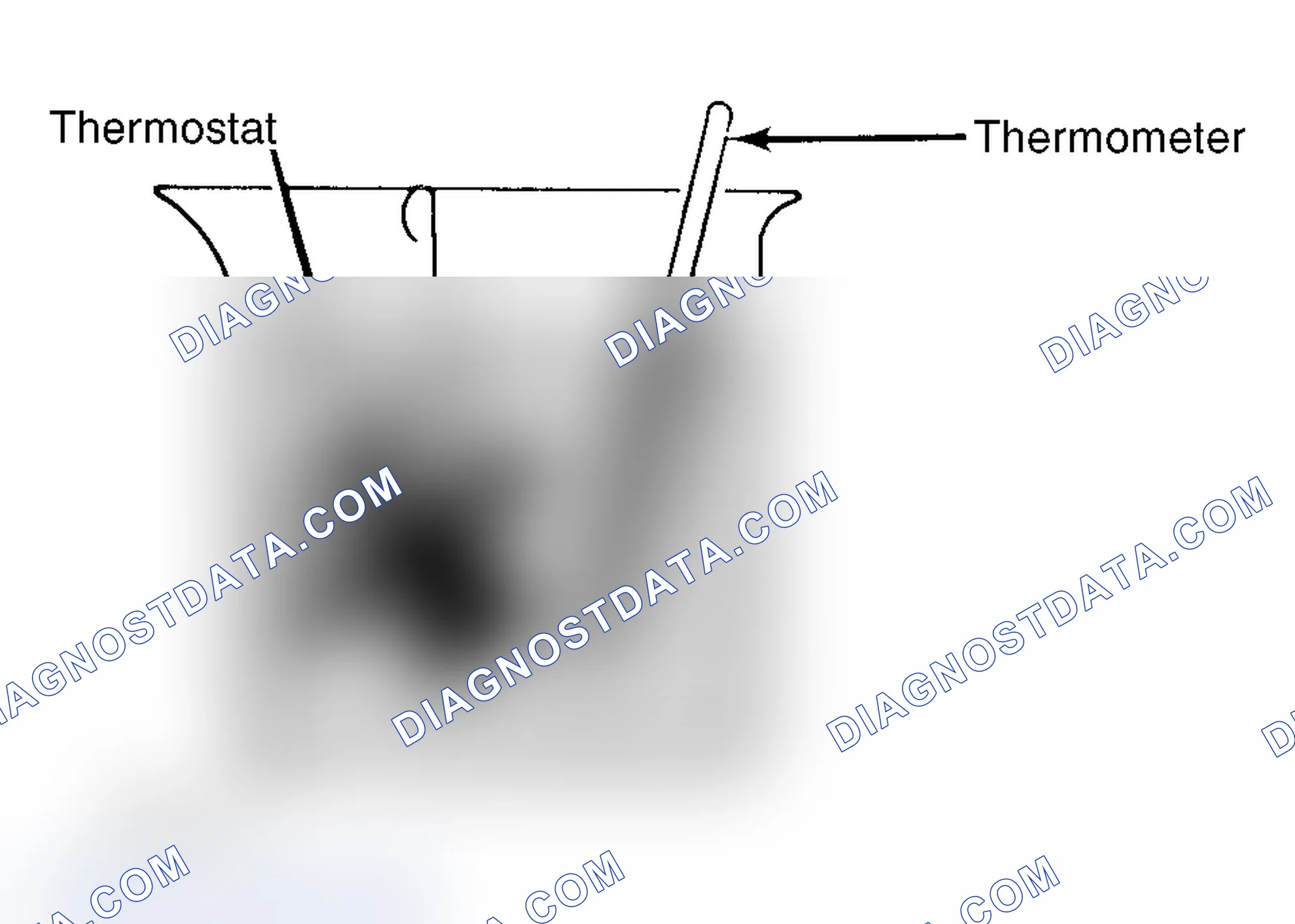 Scheme 1: Testing Thermostat in Coolant/Water Solution