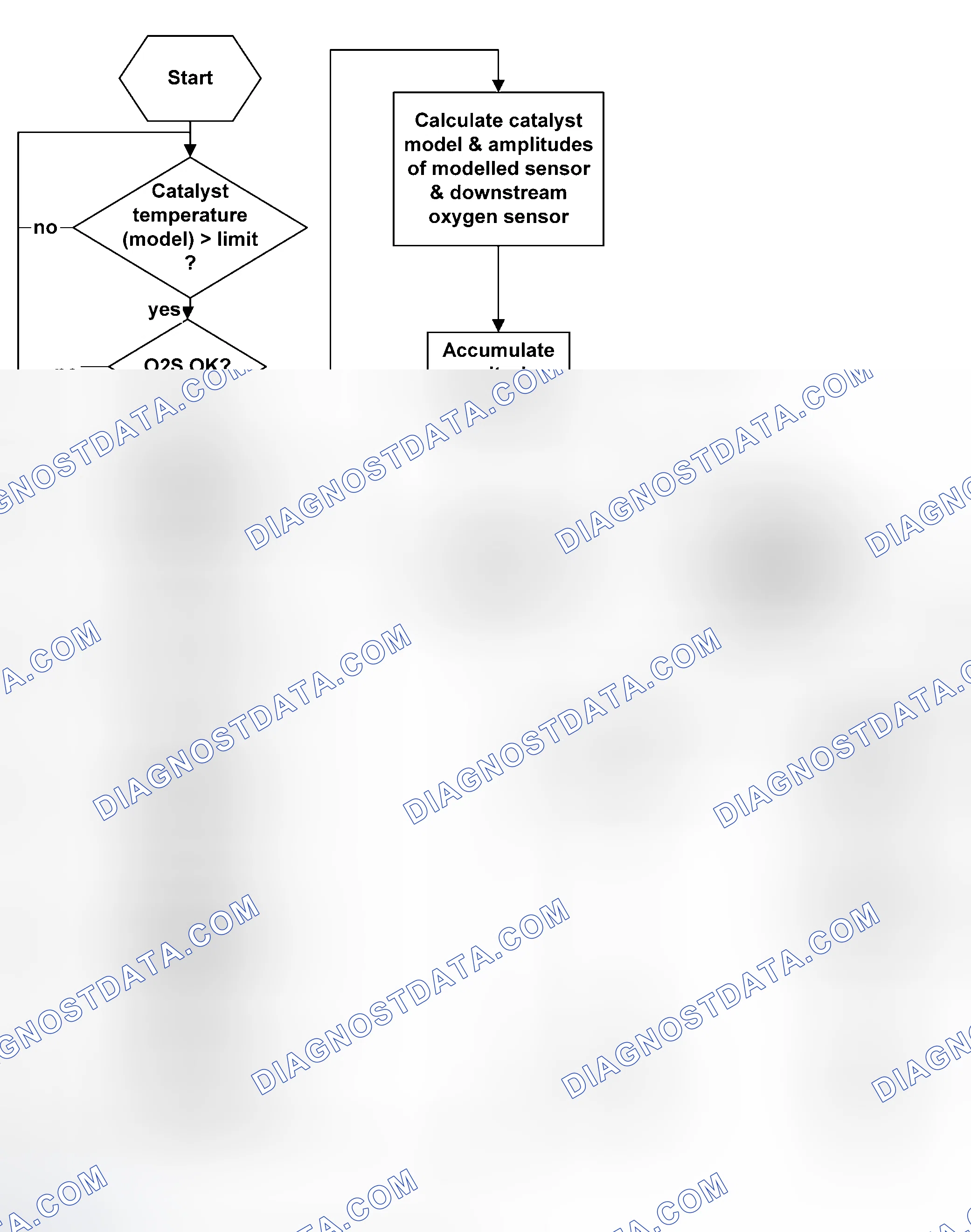 Scheme 55: Check Of Monitoring Conditions