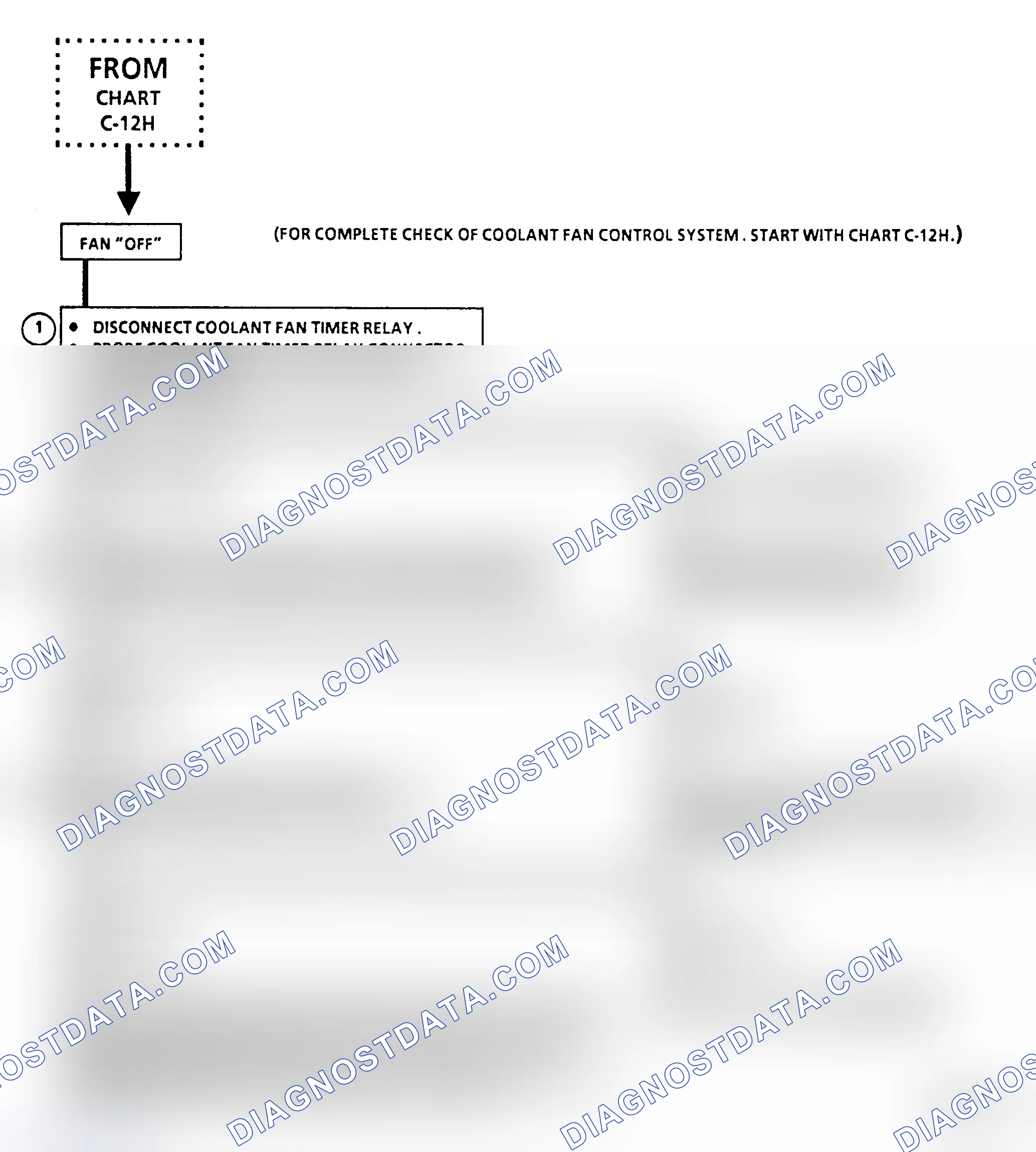 Scheme 175: Flow Chart C12J, Coolant Fan Check (3.8L "A" Body, 3 of 3)