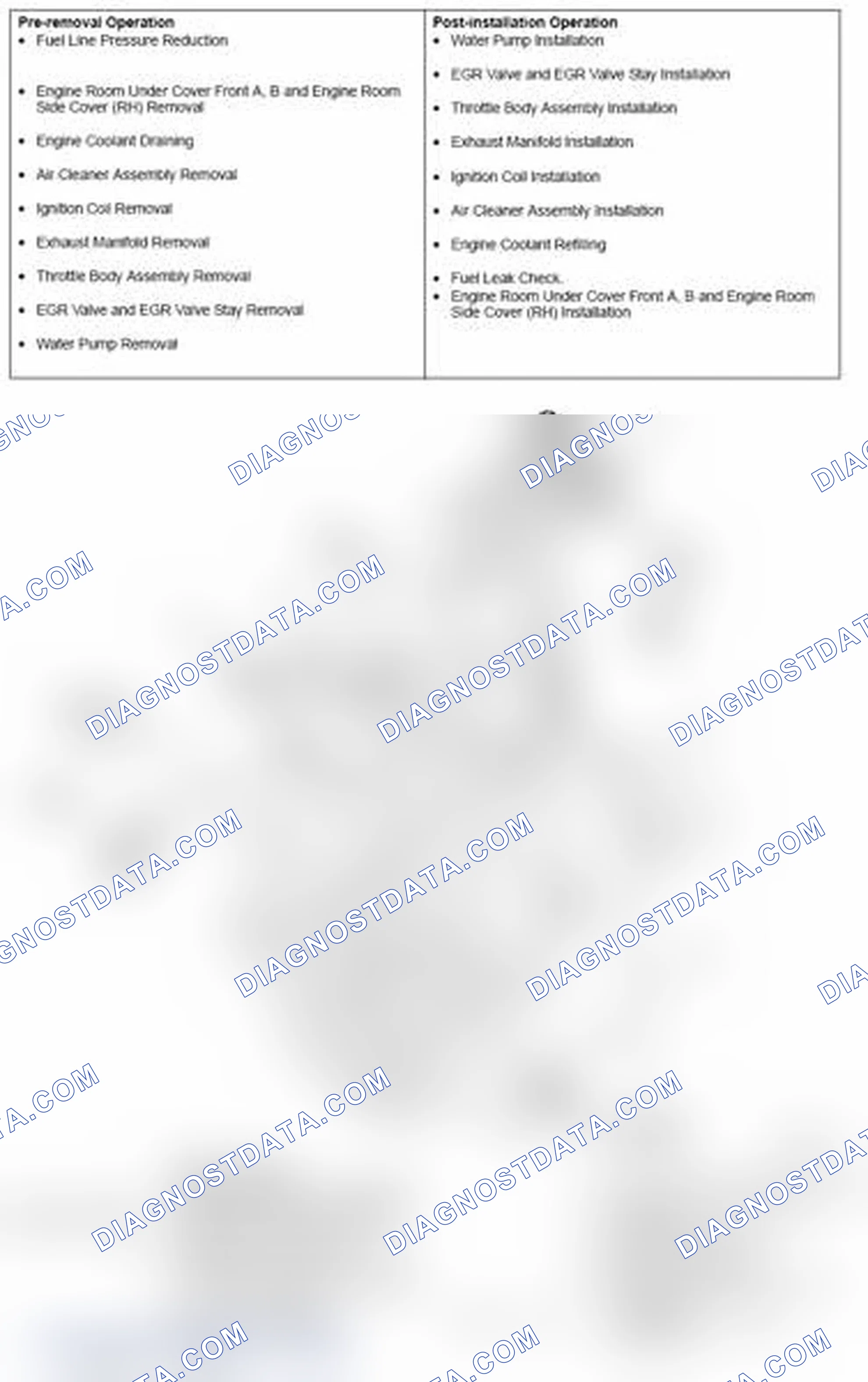 Scheme 189: REMOVAL AND INSTALLATION