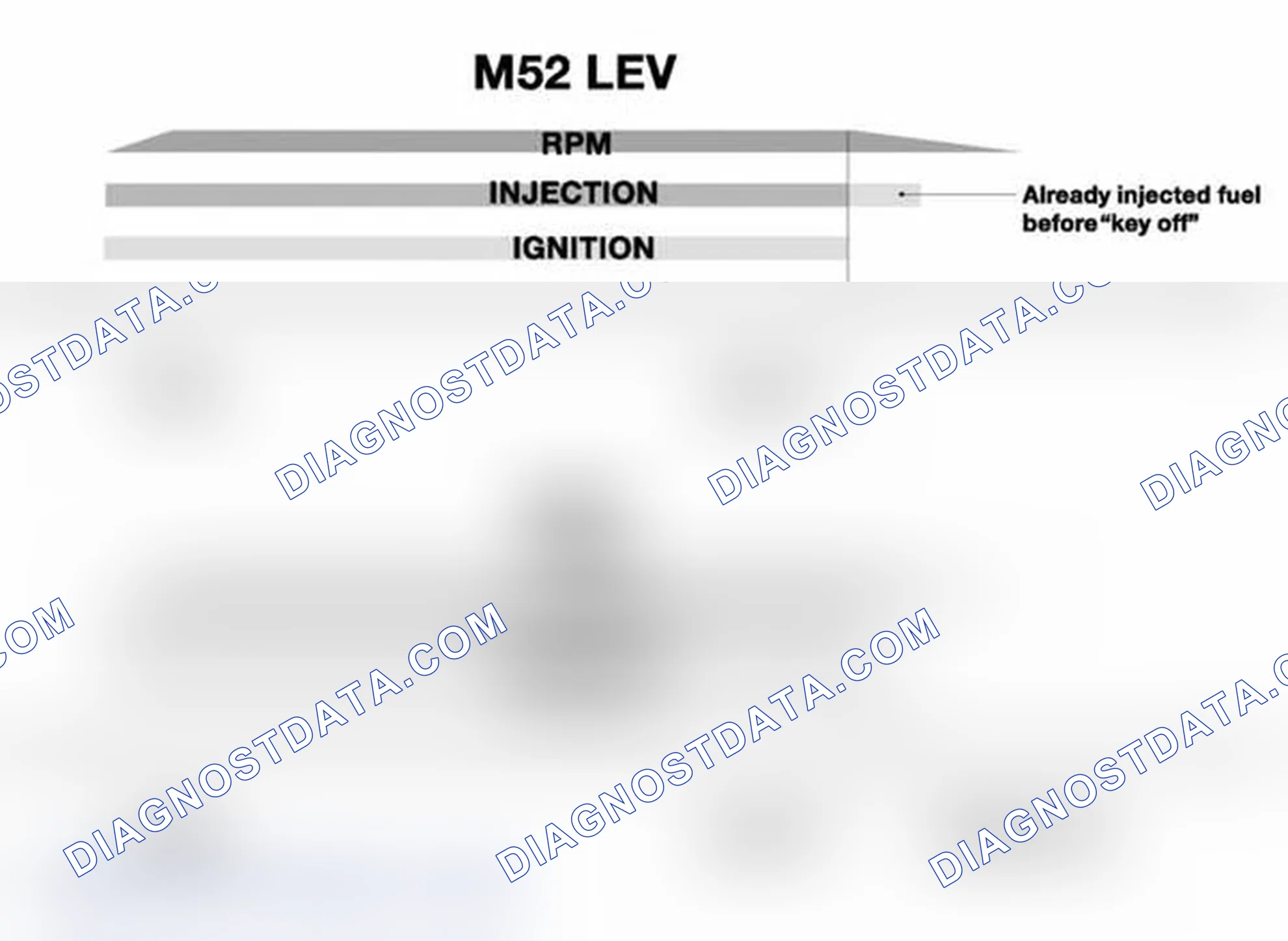 Scheme 1082: Emission Optimized - Ignition Key Off