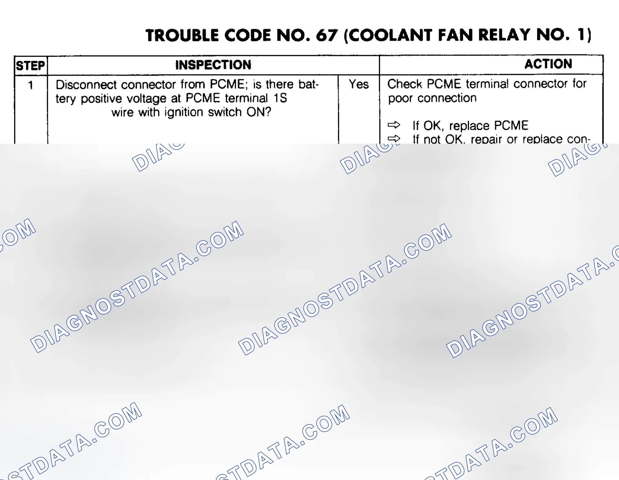 Scheme 124: Trouble Code No. 67 Diagnostic Chart (Coolant Fan Relay No. 1)