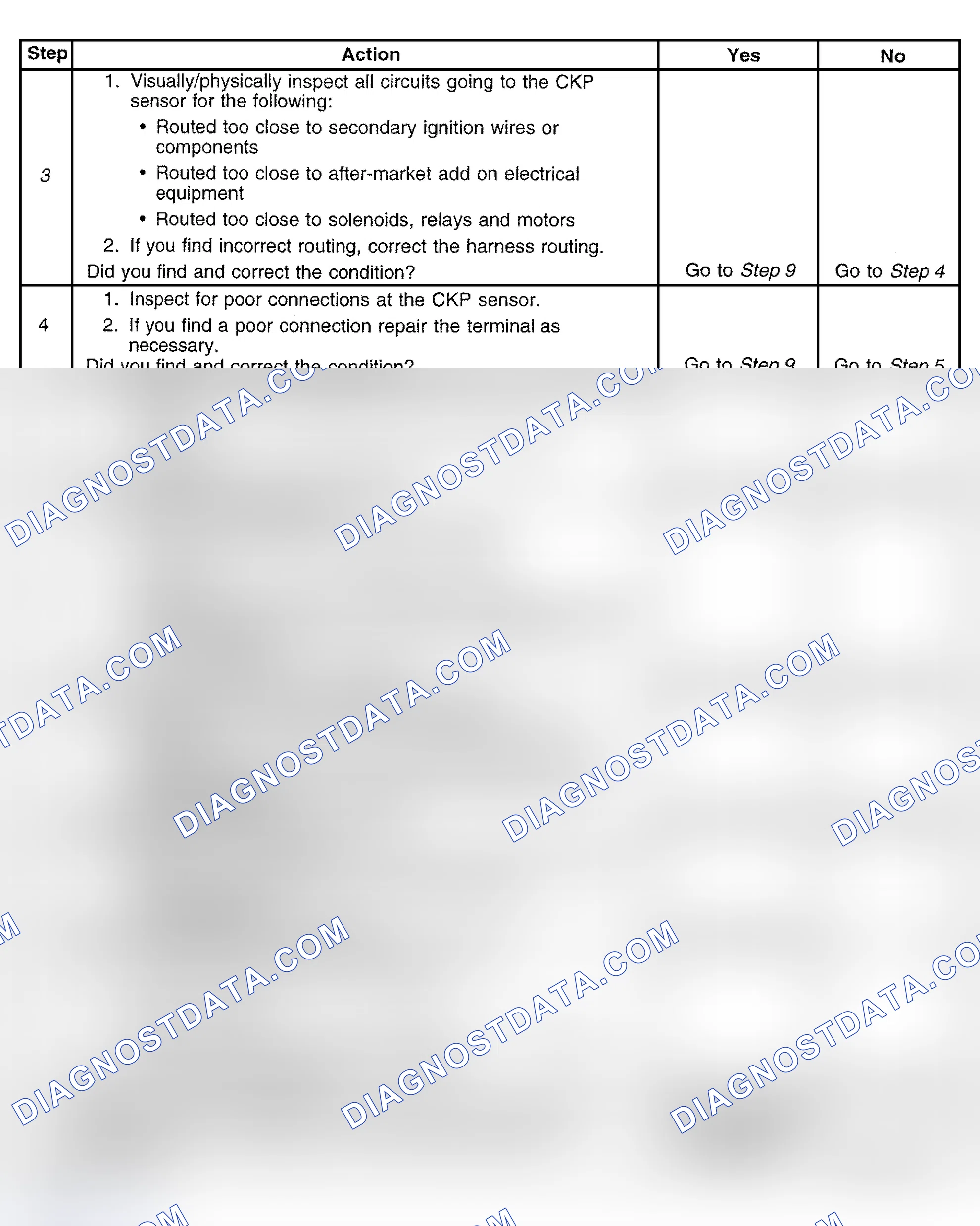 Scheme 422