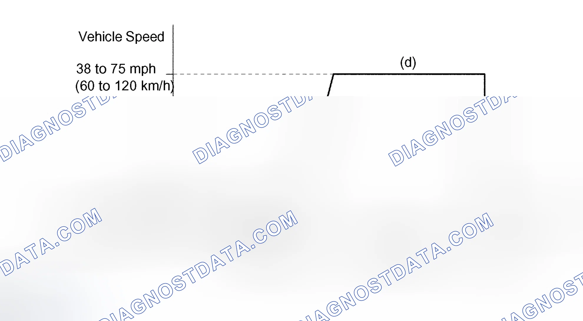 Scheme 234: CONFIRMATION DRIVING PATTERN
