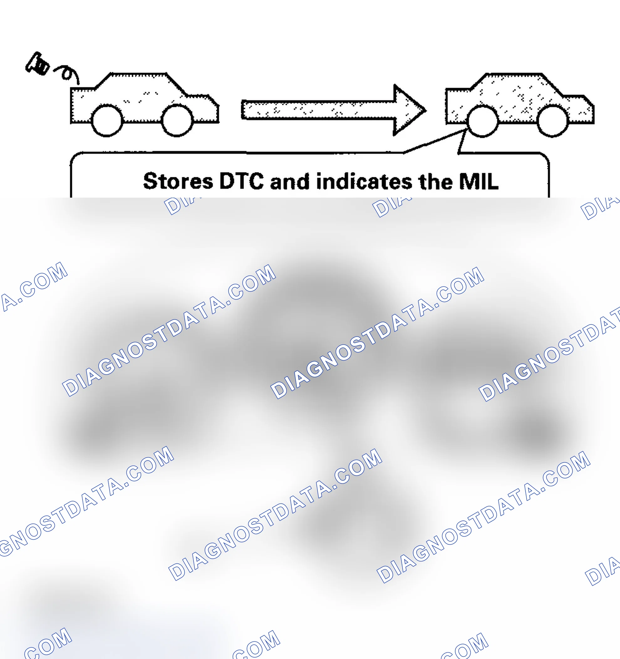Scheme 59: Third Drive Cycle