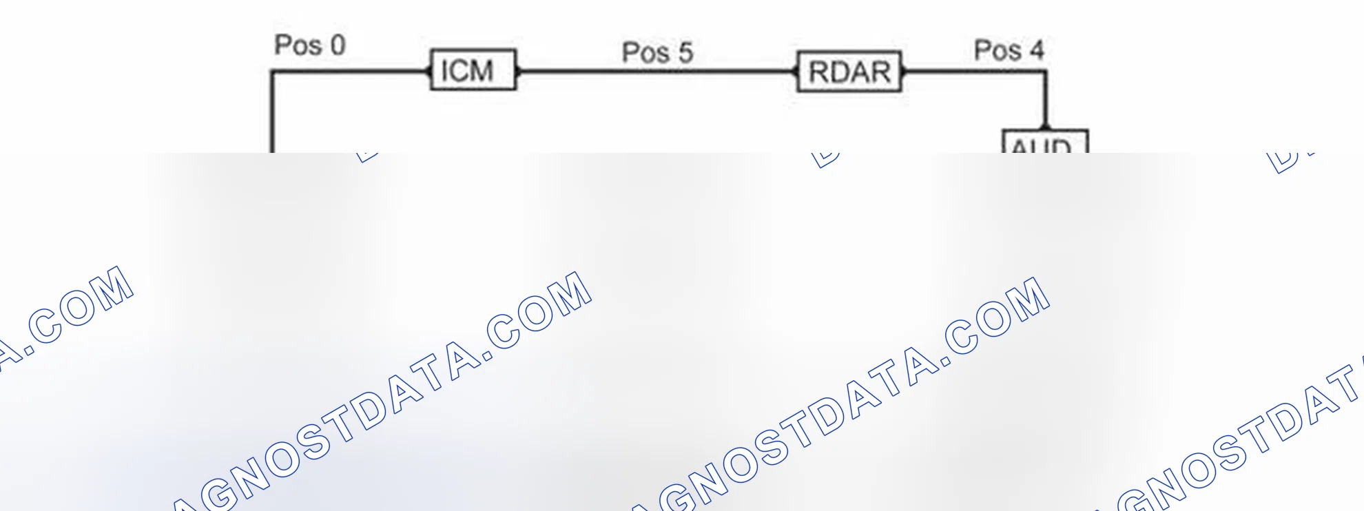 Scheme 84: RING BREAK DIAGNOSTICS