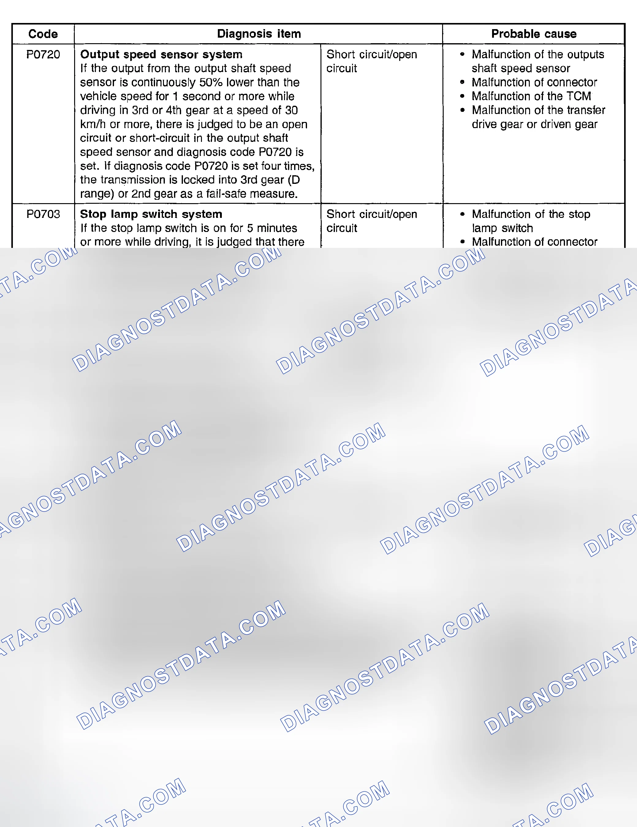 Scheme 6