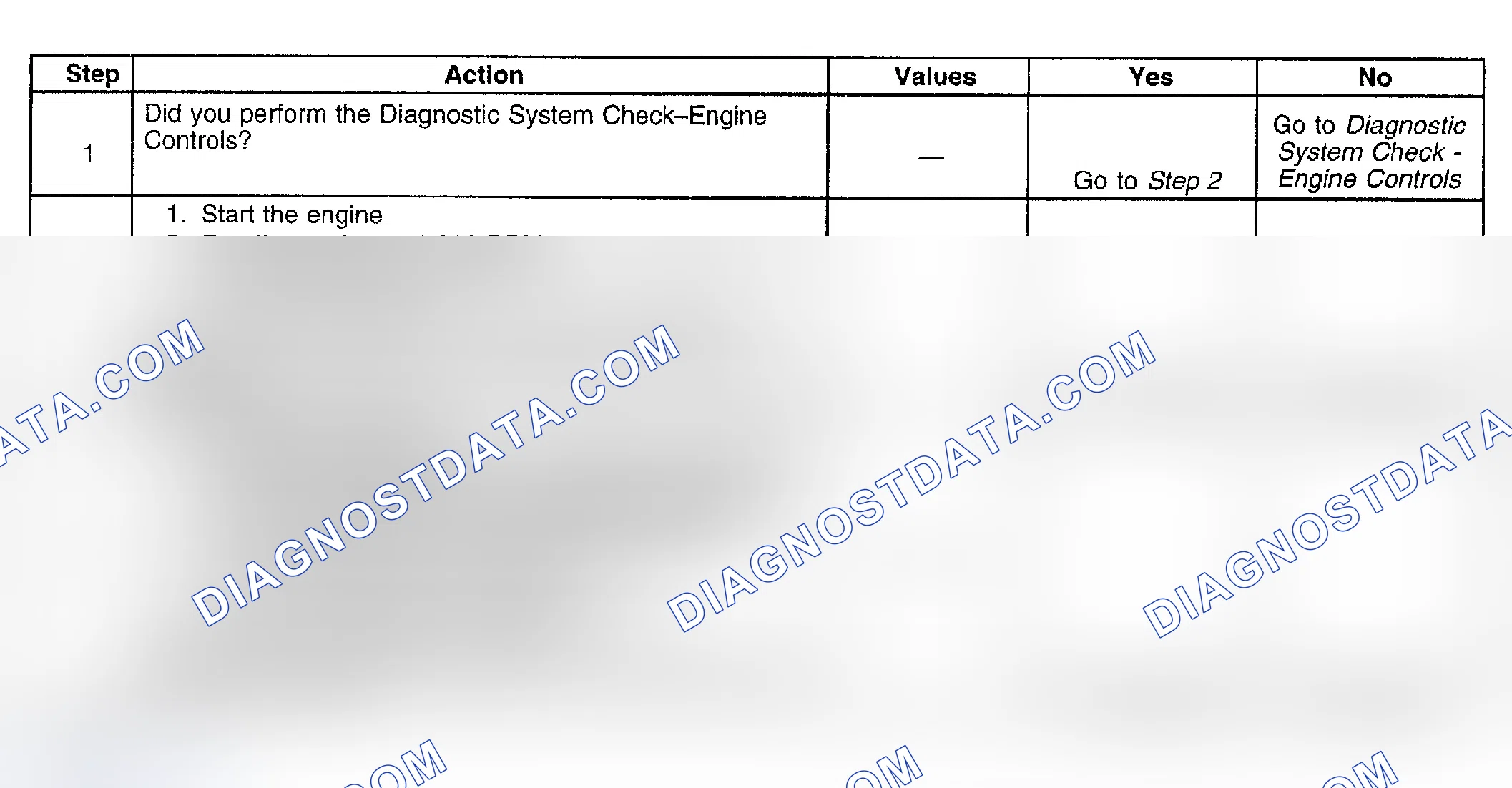 Scheme 918: Diagnostic Procedure