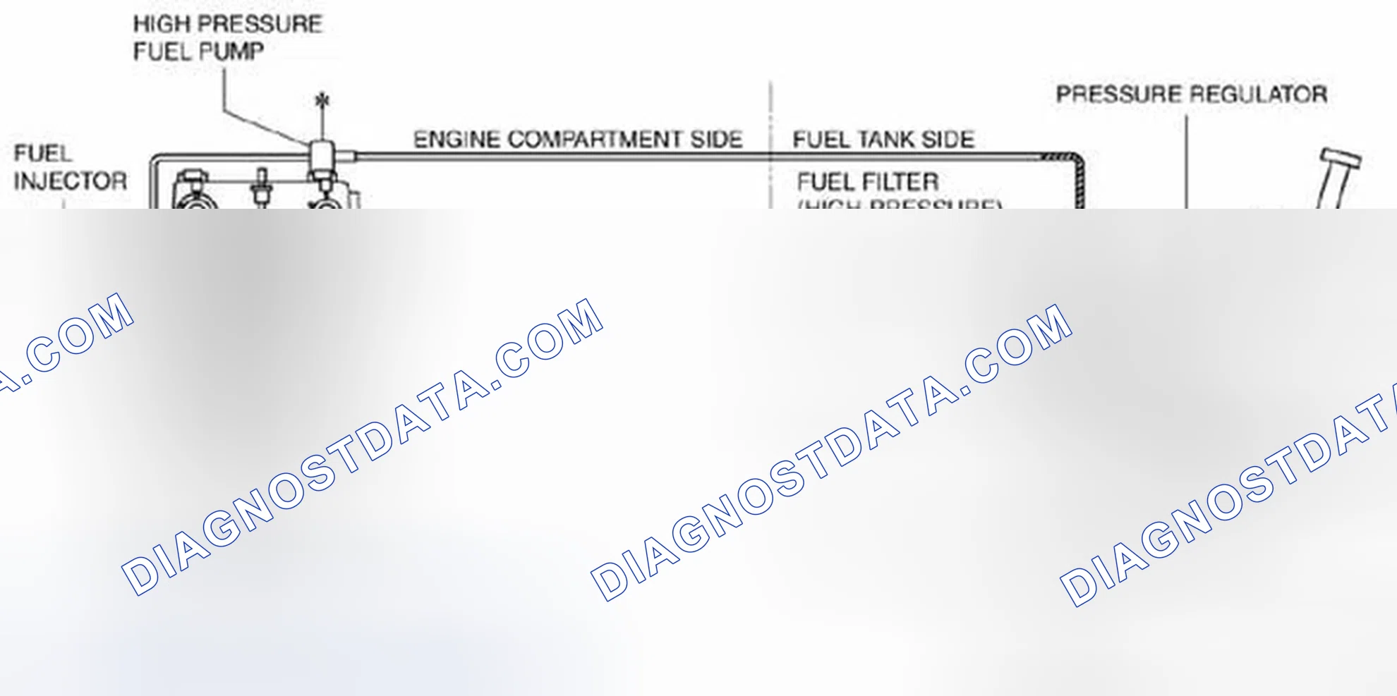 Scheme 98: Fuel System Flow Diagram [SKYACTIV-G 2.0]