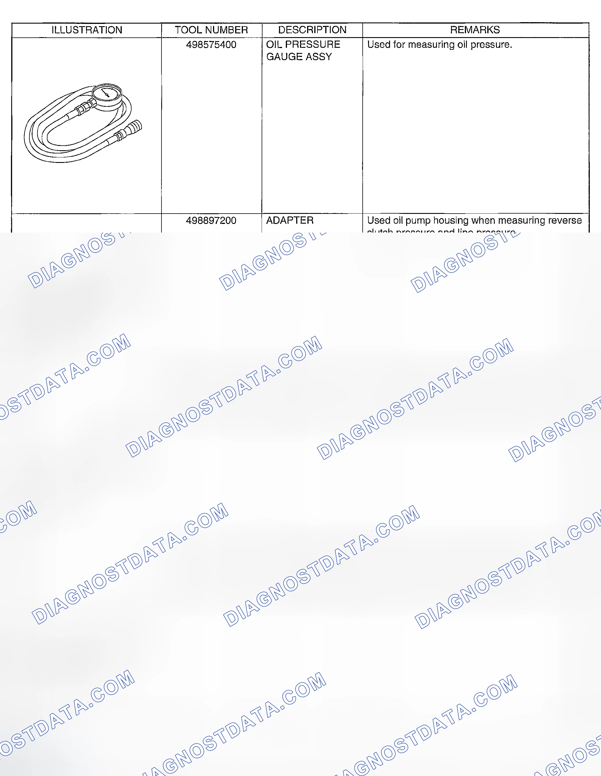 Scheme 443: PREPARATION TOOL