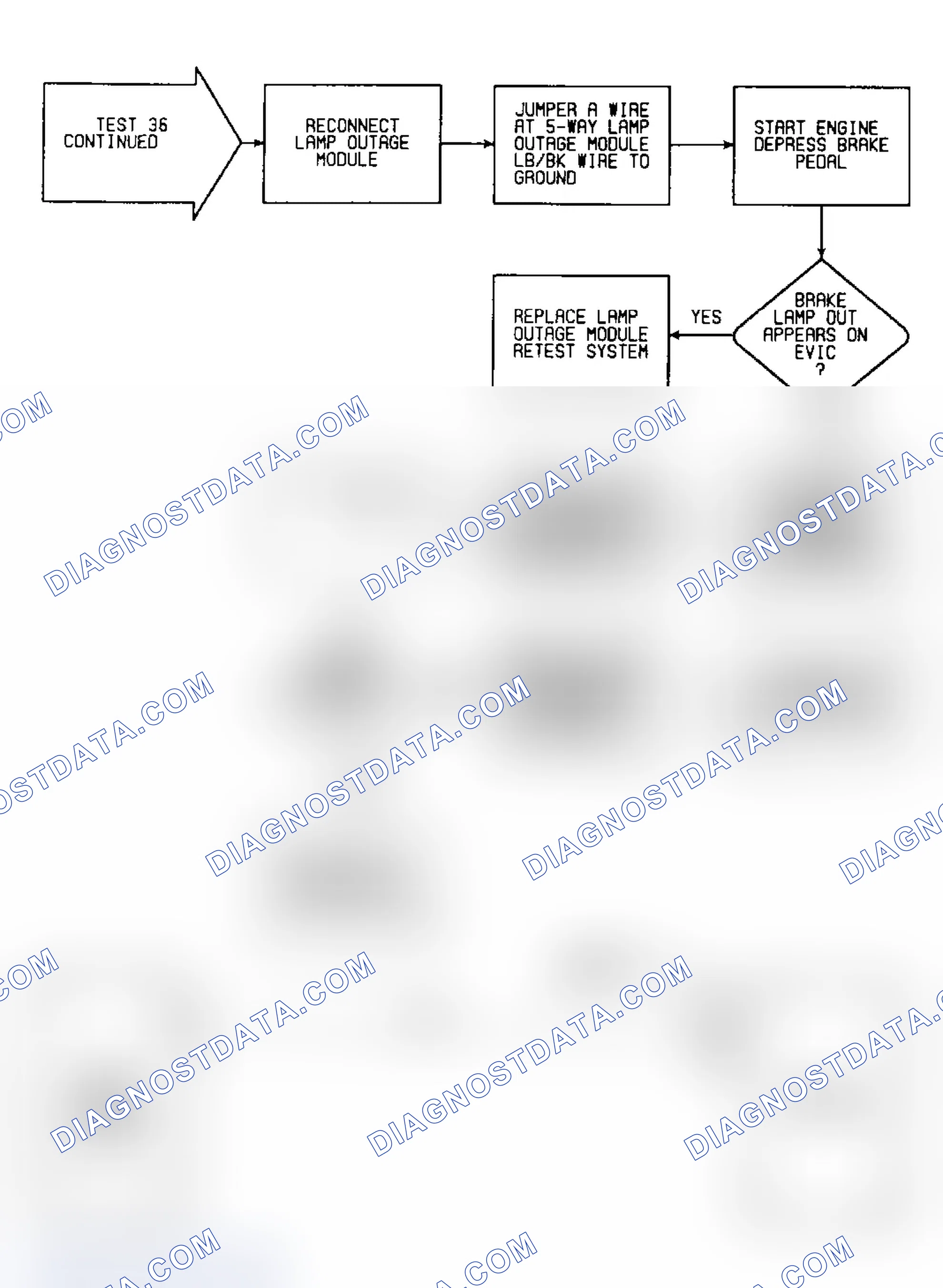 Scheme 202: Test 36: Circuit Diagram & Flow Chart (2 of 2)