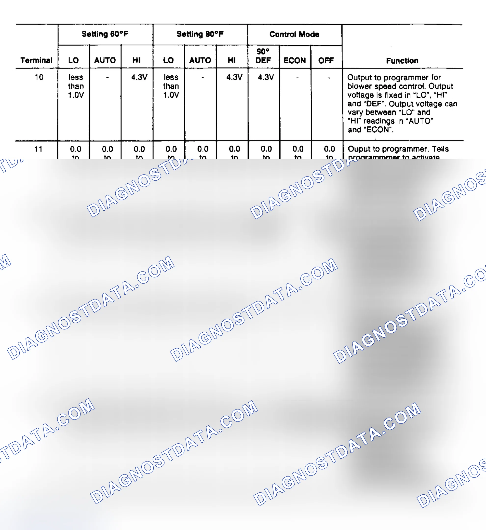 Scheme 3: Control Head Output Signals Table