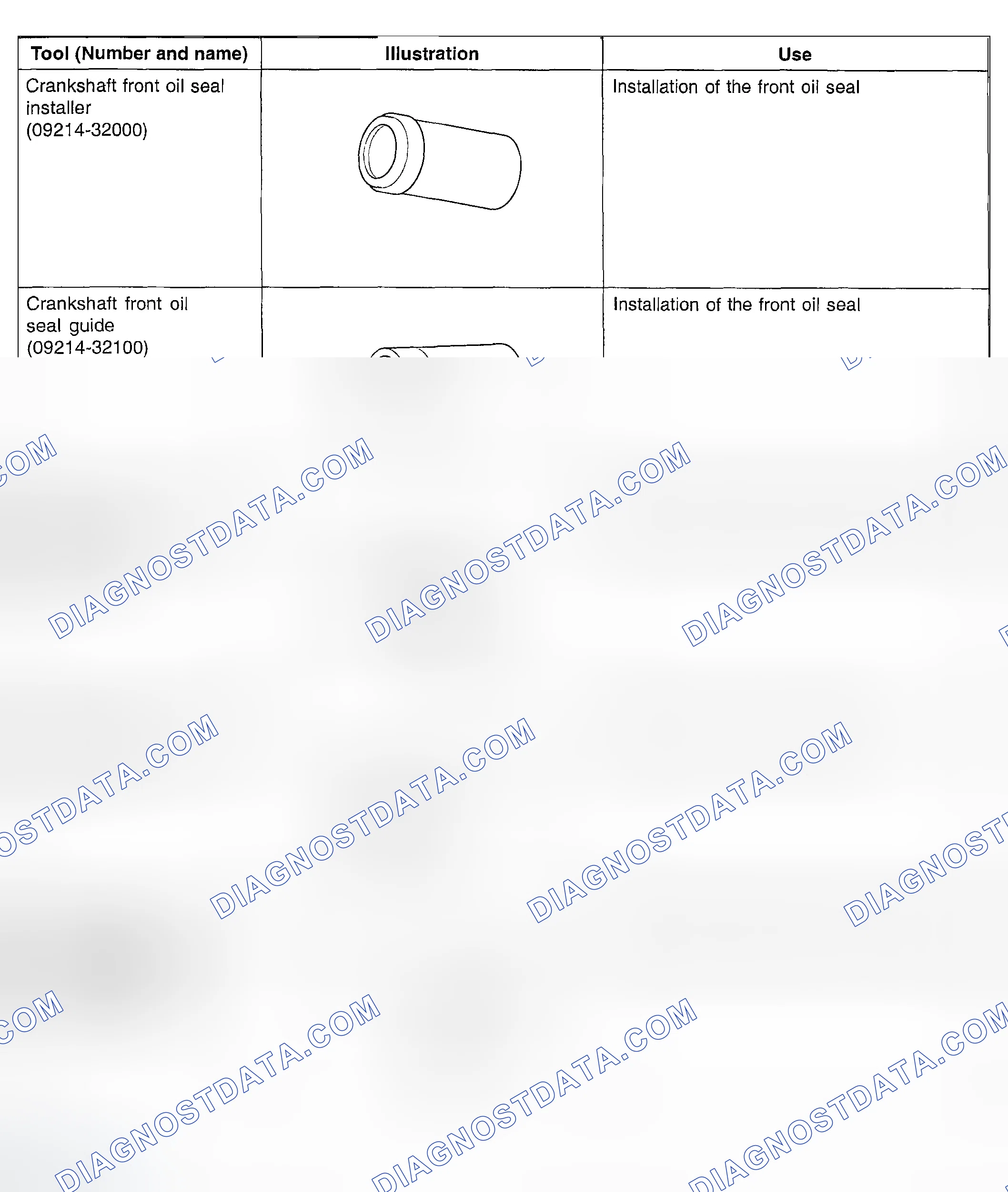 Scheme 1: SPECIAL SERVICE TOOLS