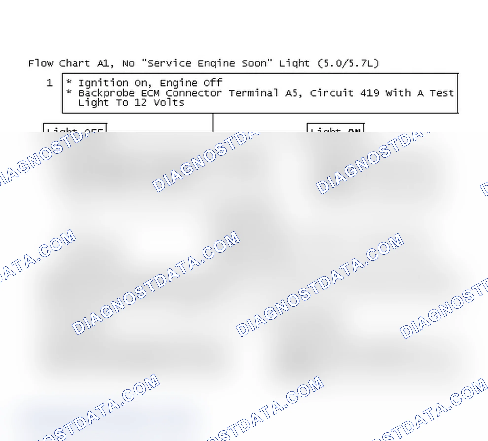 Scheme 264: Flow Chart A1, No "Service Engine Soon" Light (5.0/5.7L)