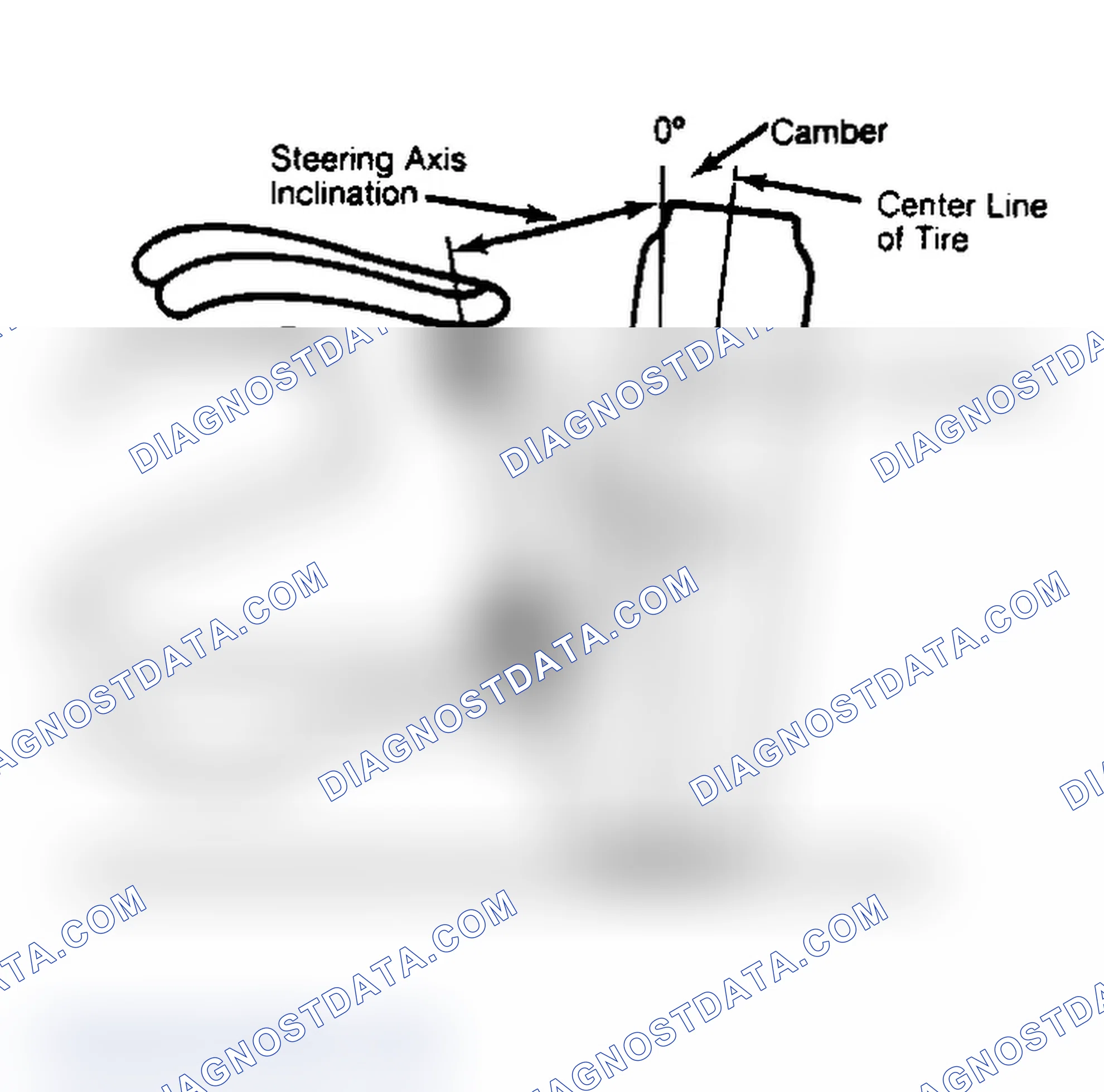 Scheme 6: Checking Steering Axis Inclination