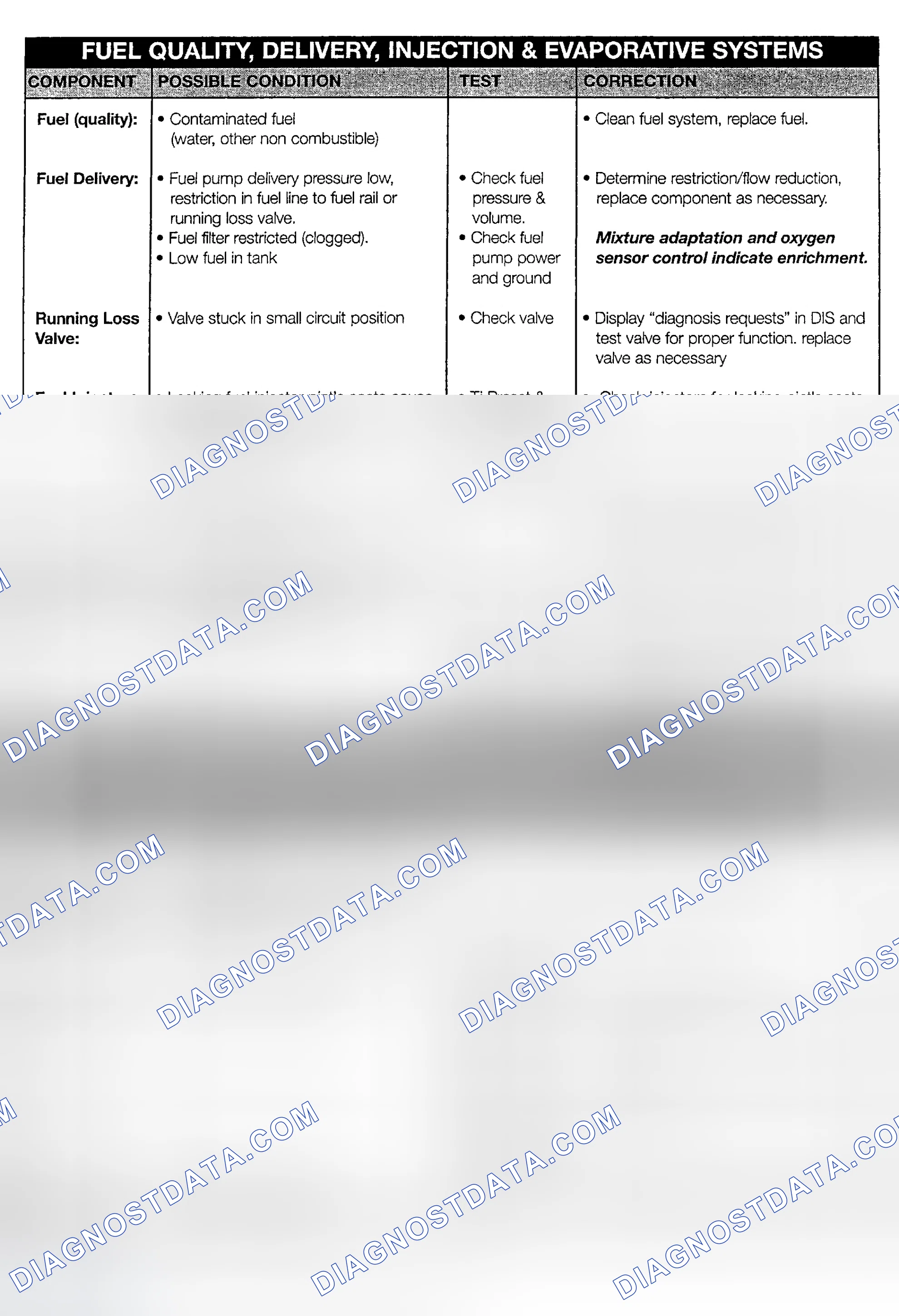 Scheme 26