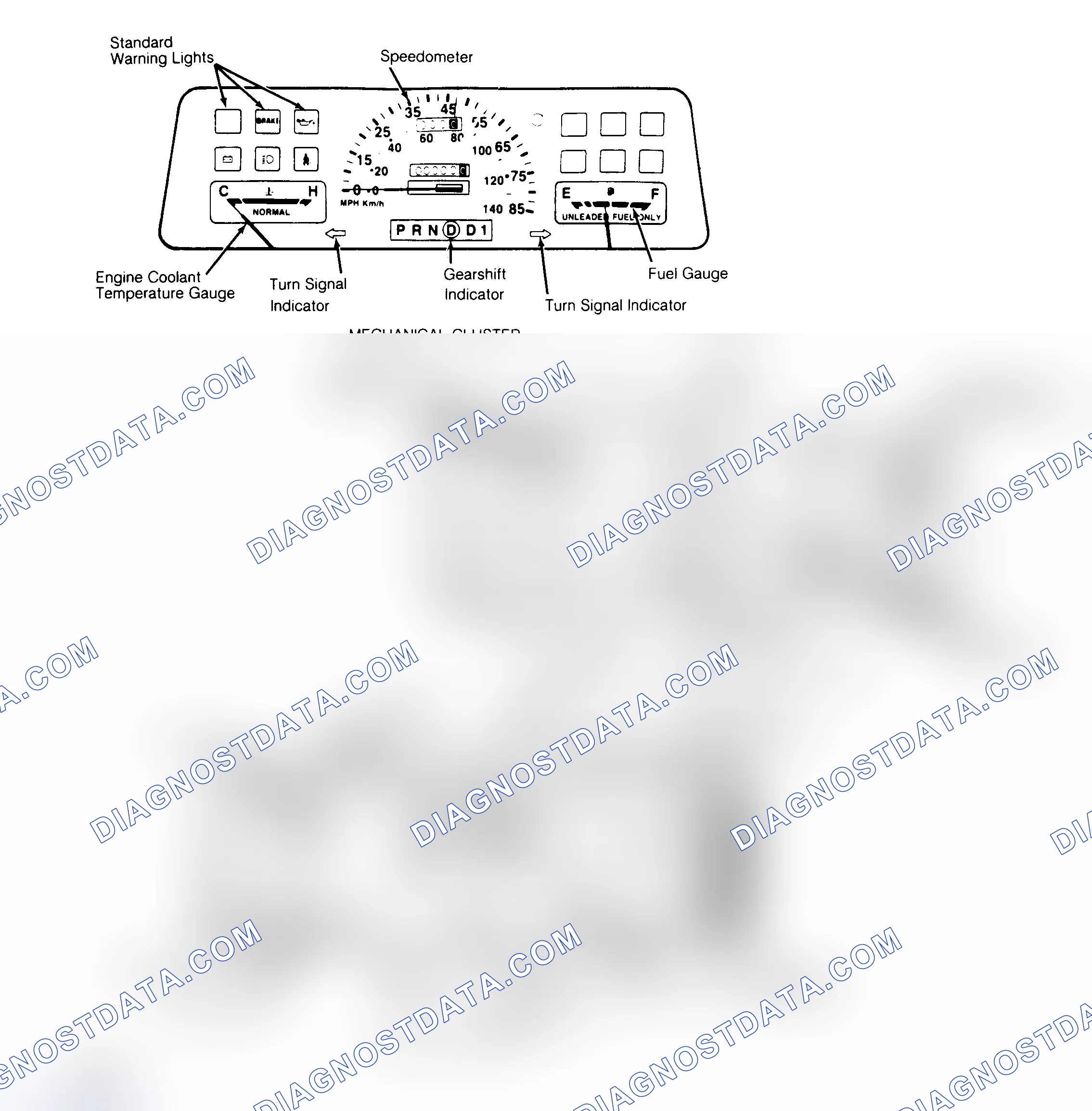 Scheme 1: SERVICE INDICATOR & WARNING LIGHTS