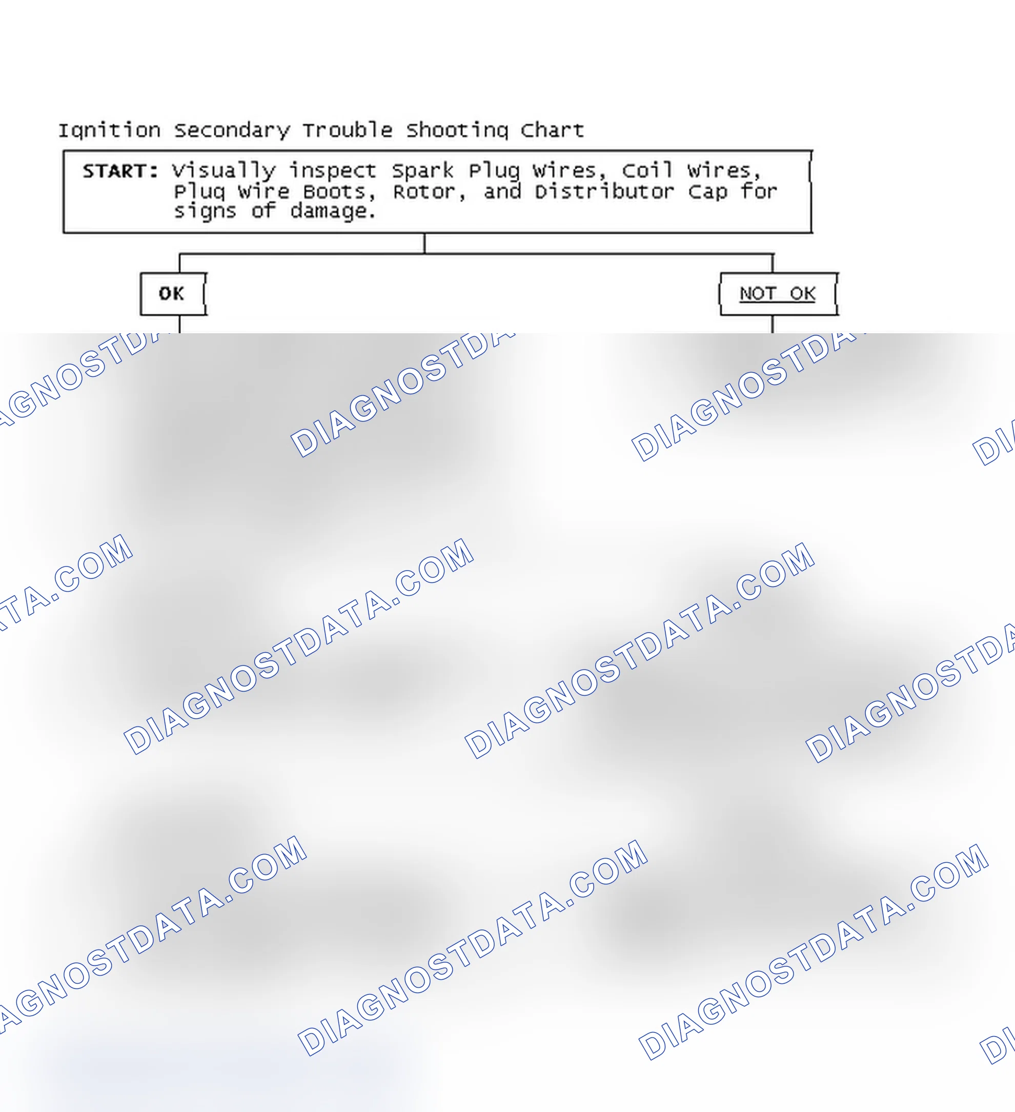 Scheme 3: Ignition Secondary Trouble Shooting Chart