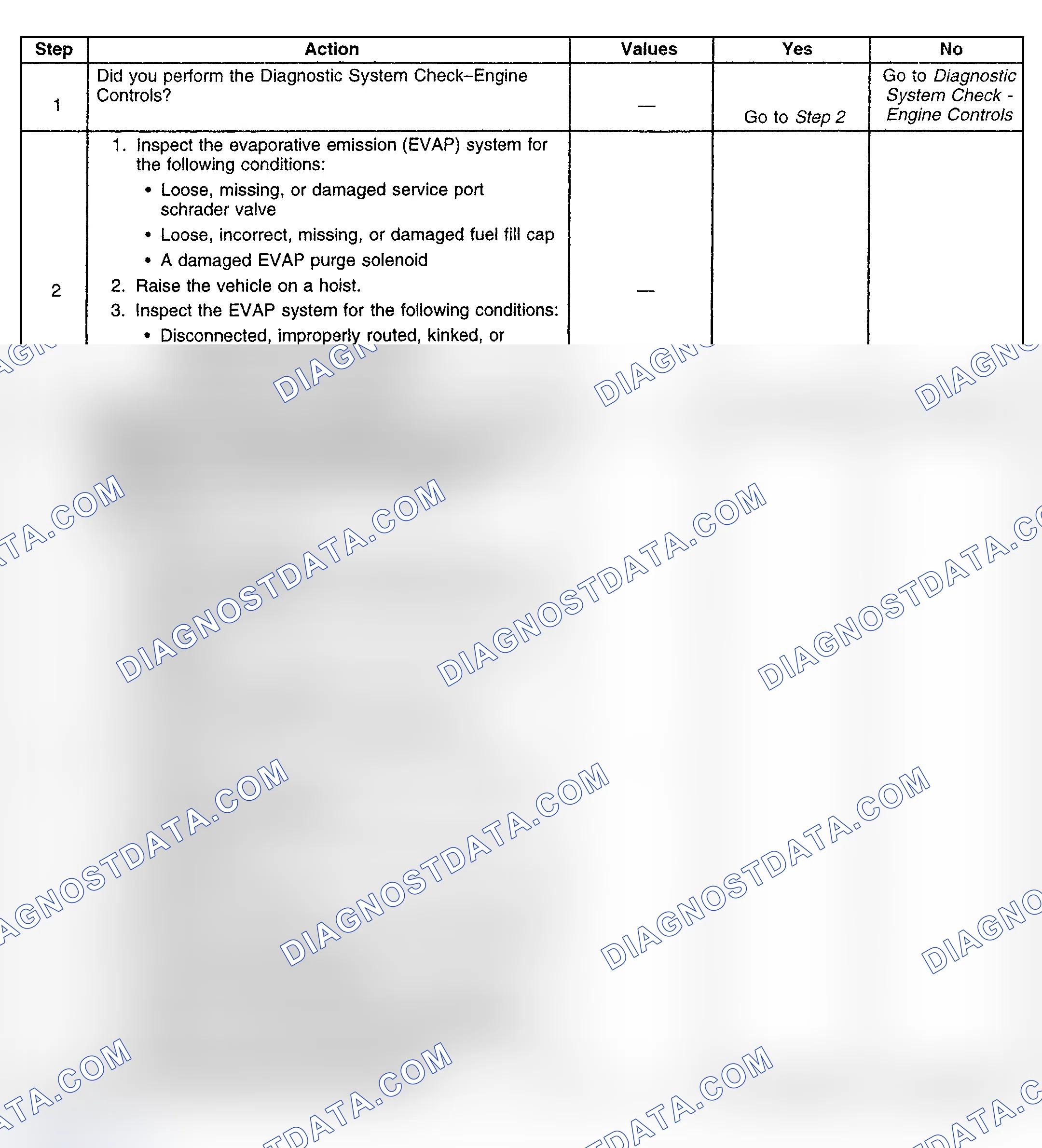 Scheme 174: Diagnostic Procedure