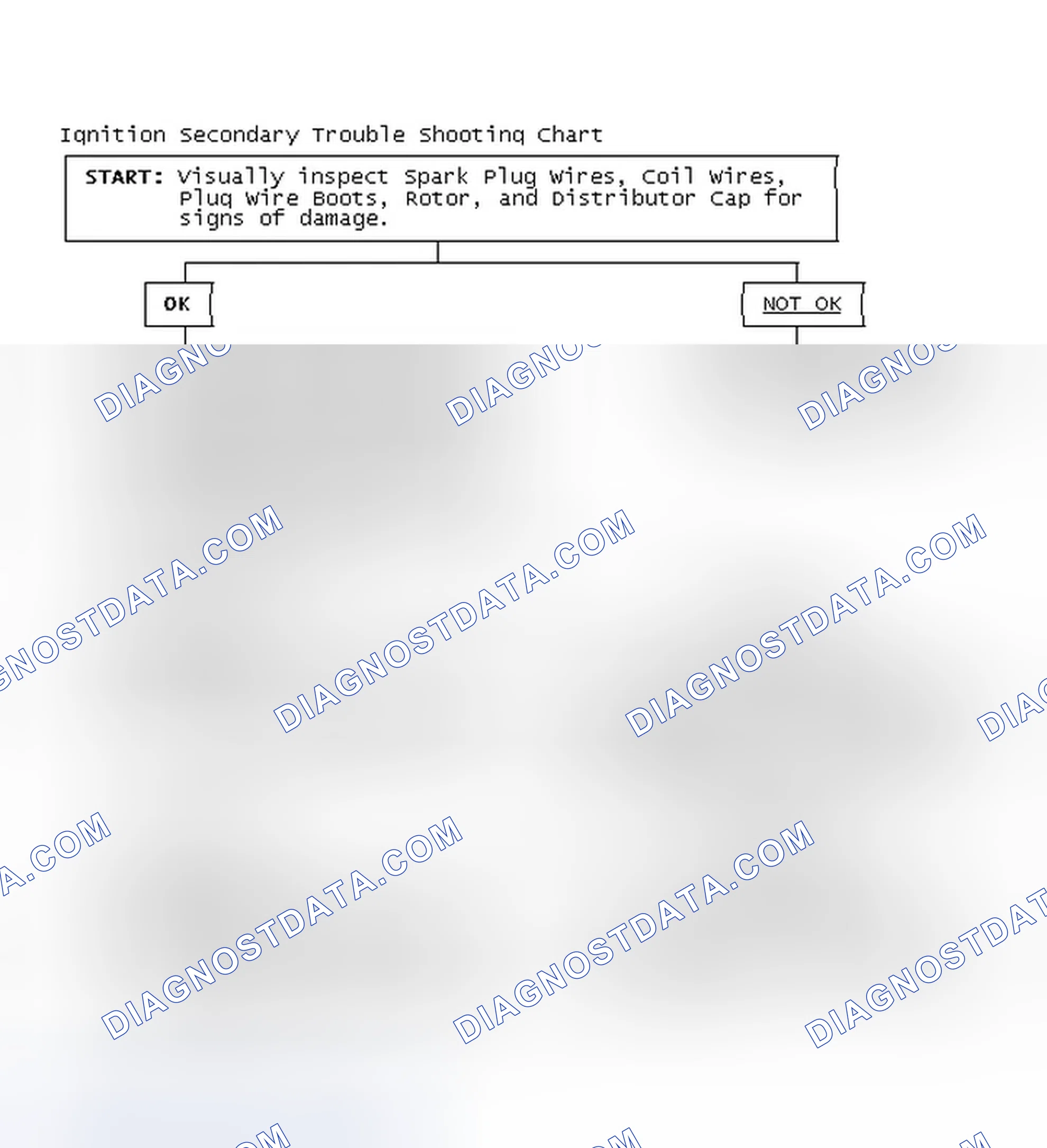 Scheme 3: Ignition Secondary Trouble Shooting Chart