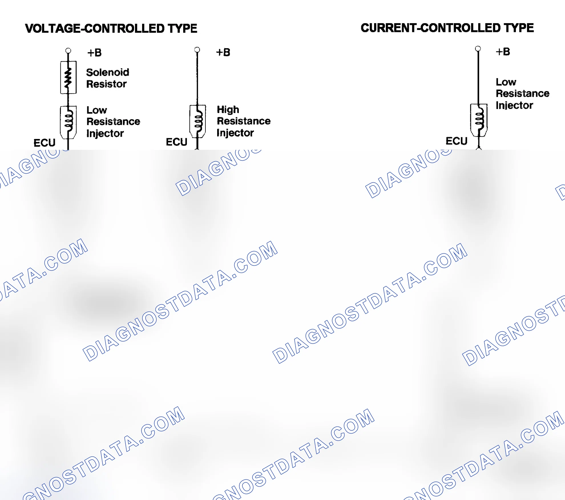 Scheme 4: Injector Driver Types - Current and Voltage